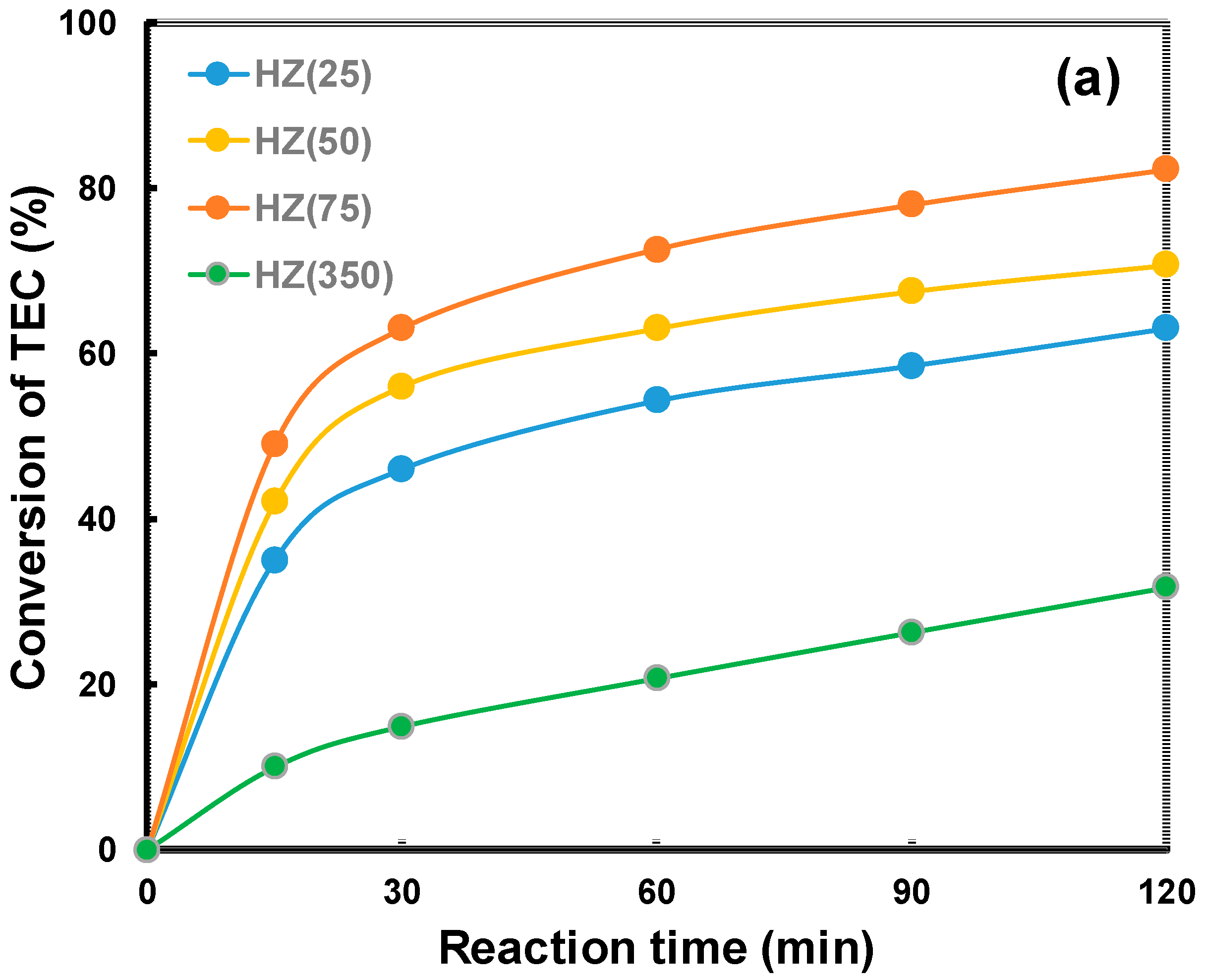 Catalysts 07 00321 g007a 550