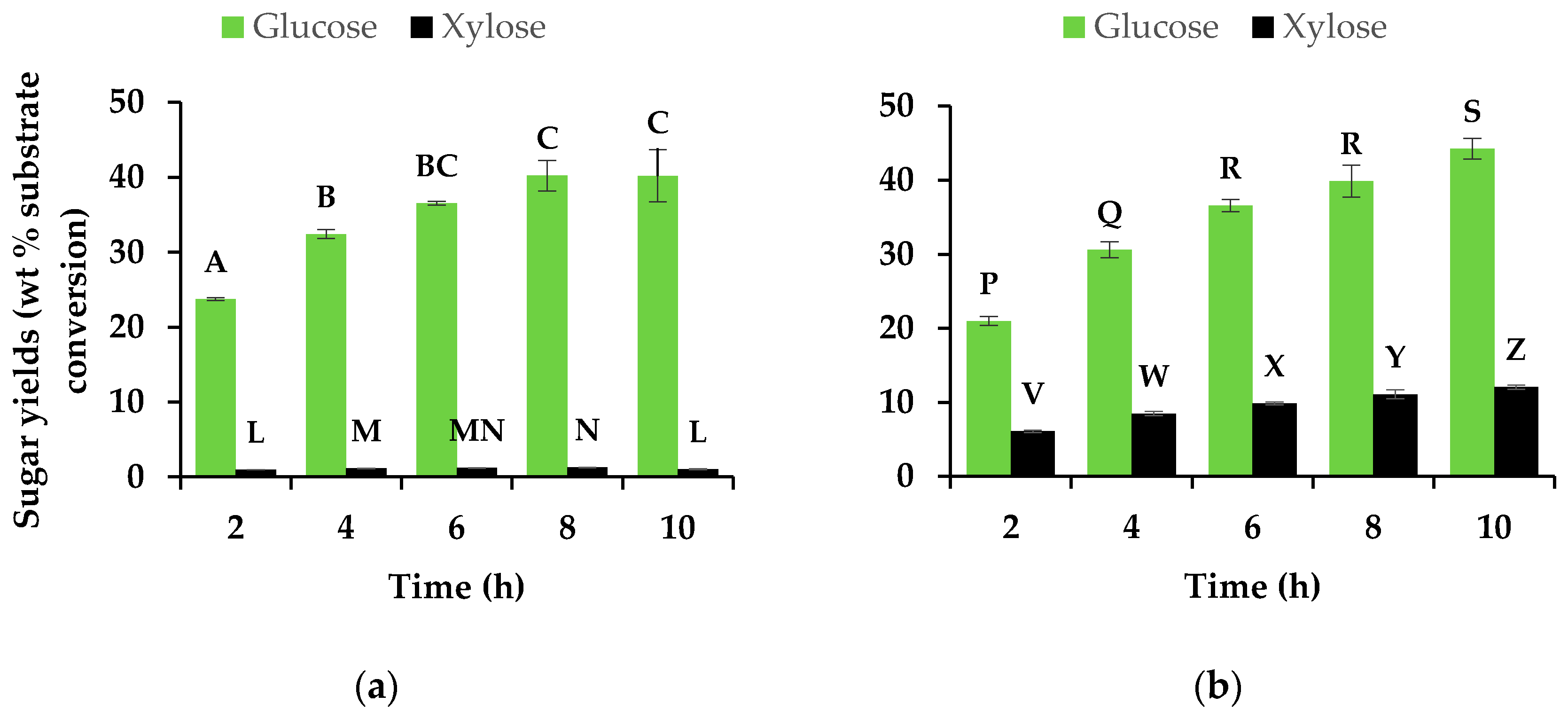 Catalysts 07 00322 g001 Catalysts 07 00322 g001