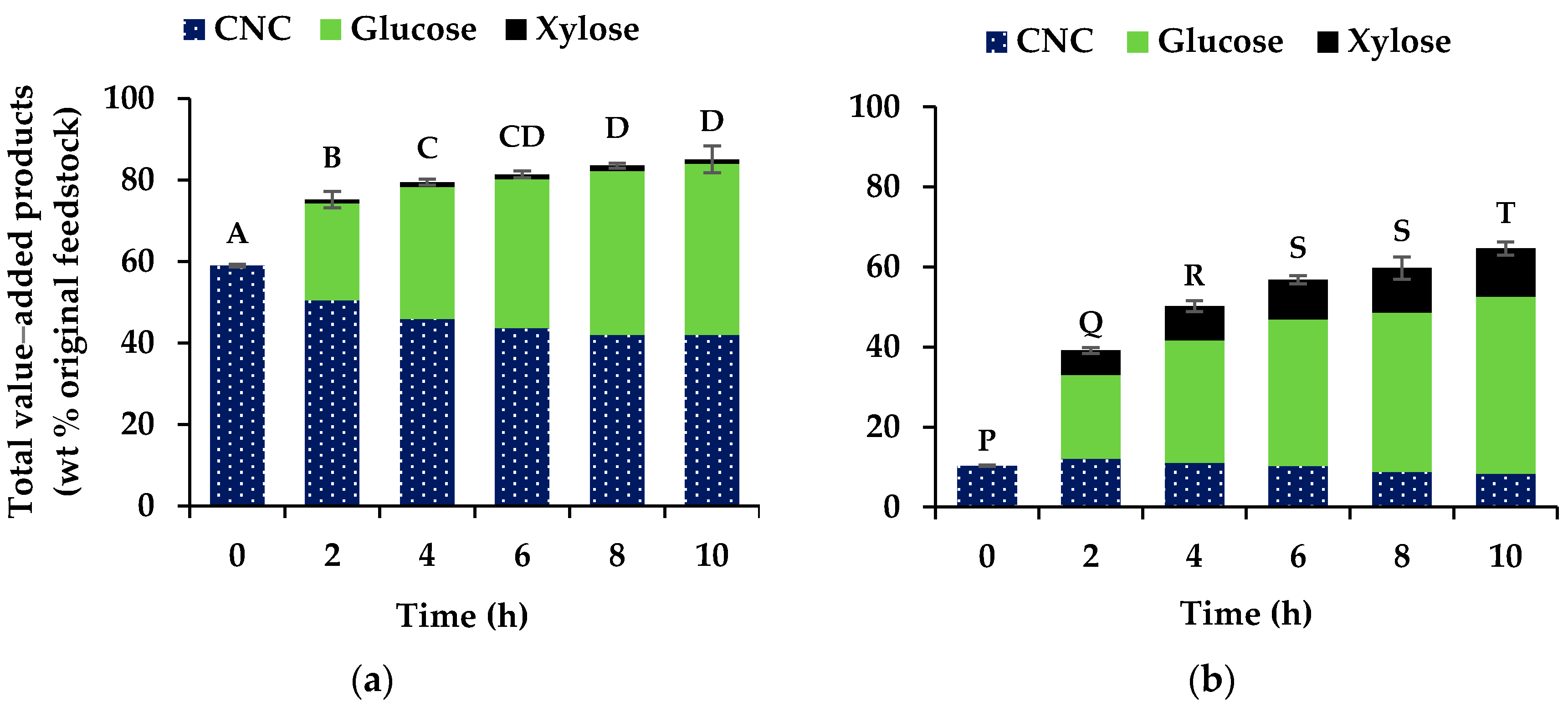 Catalysts 07 00322 g002 Catalysts 07 00322 g002
