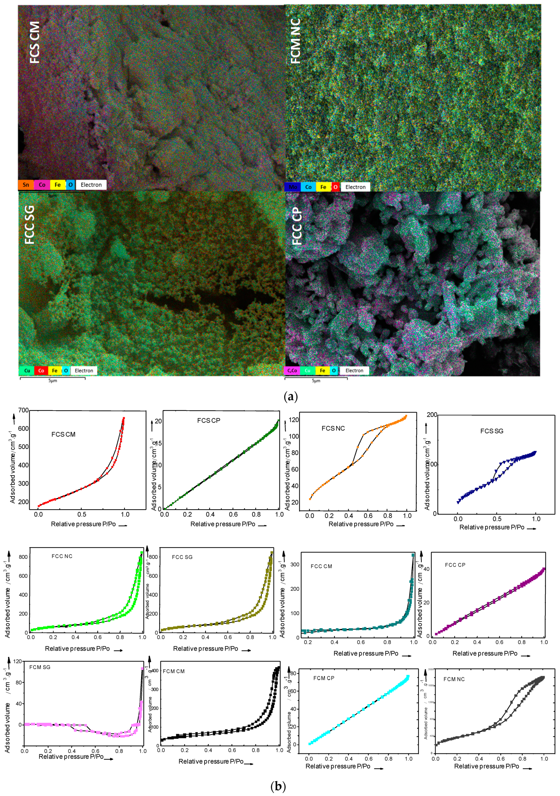Catalysts 07 00323 g002a