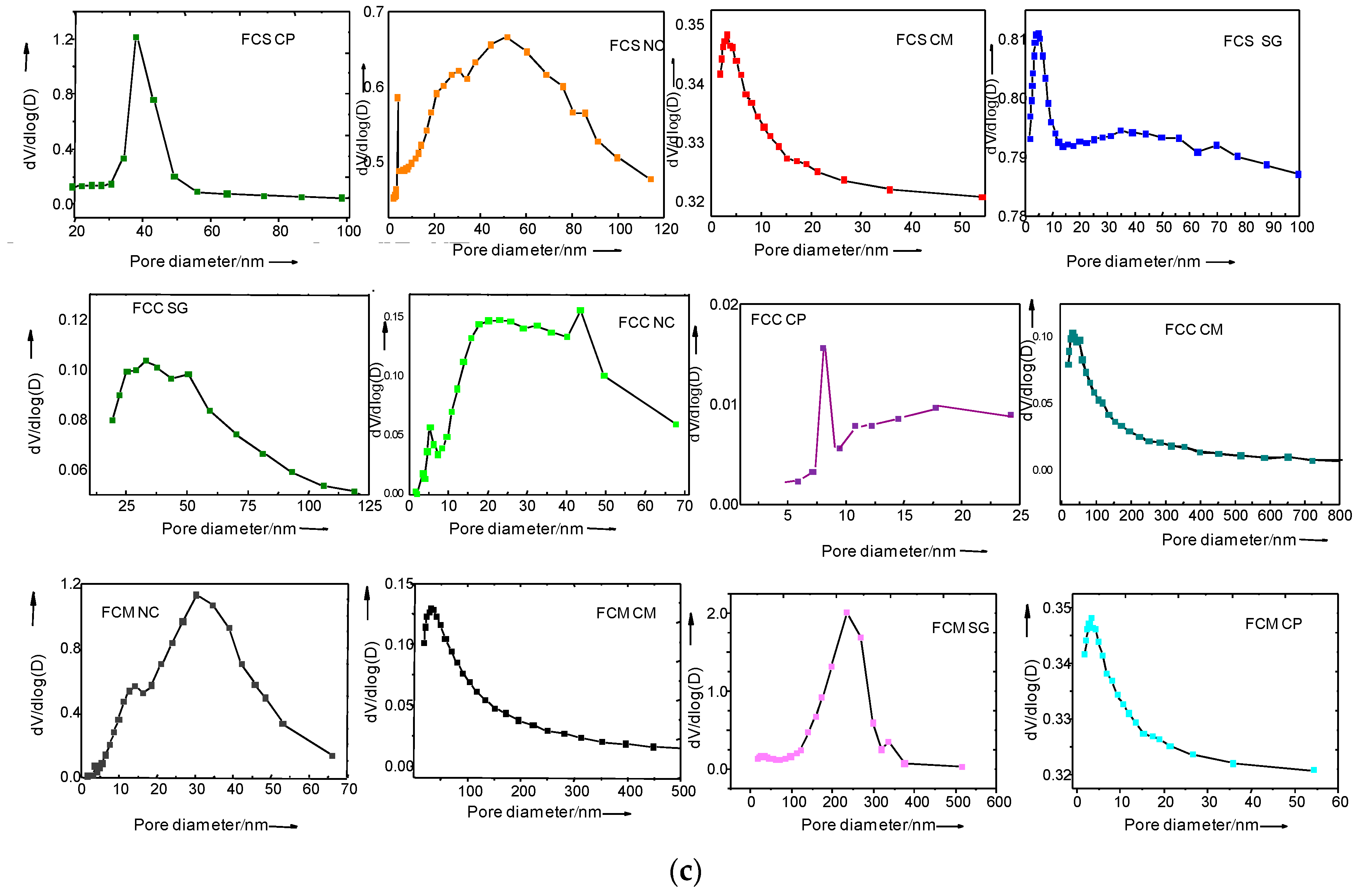 Catalysts 07 00323 g002b