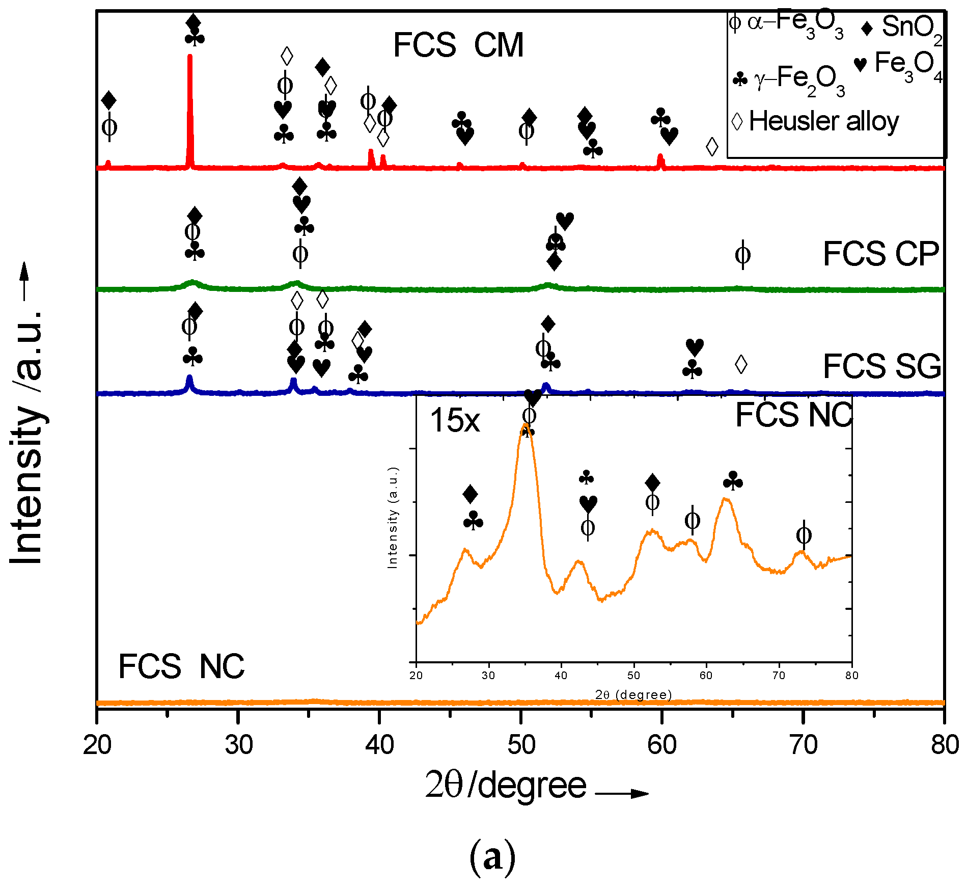 Catalysts 07 00323 g003a