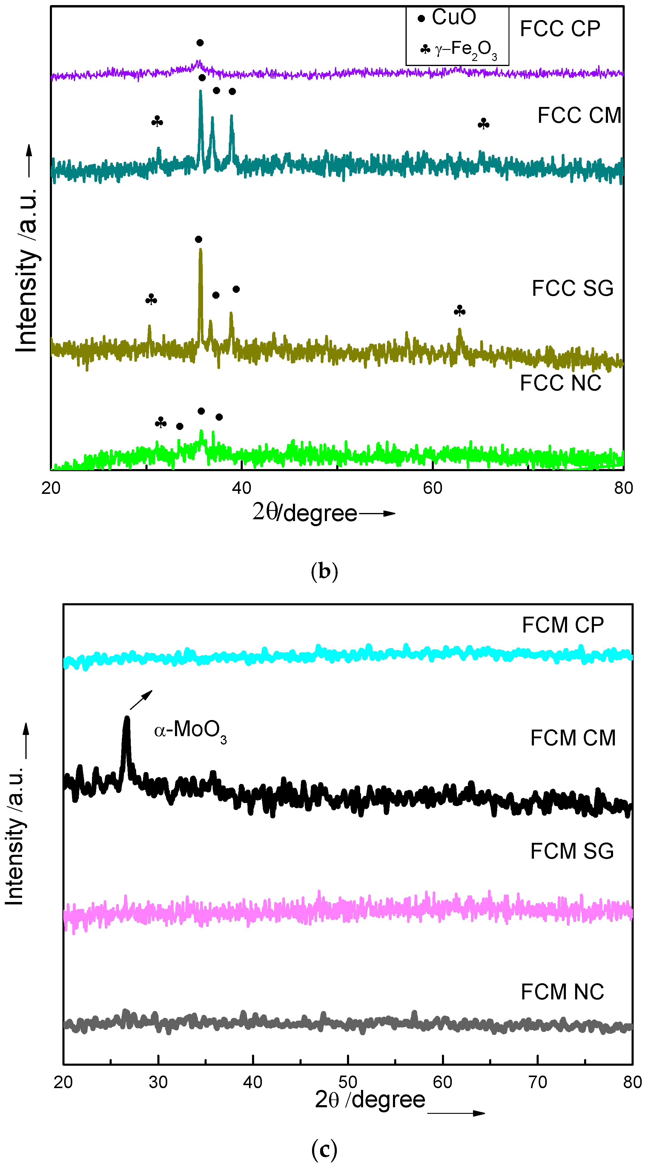 Catalysts 07 00323 g003b