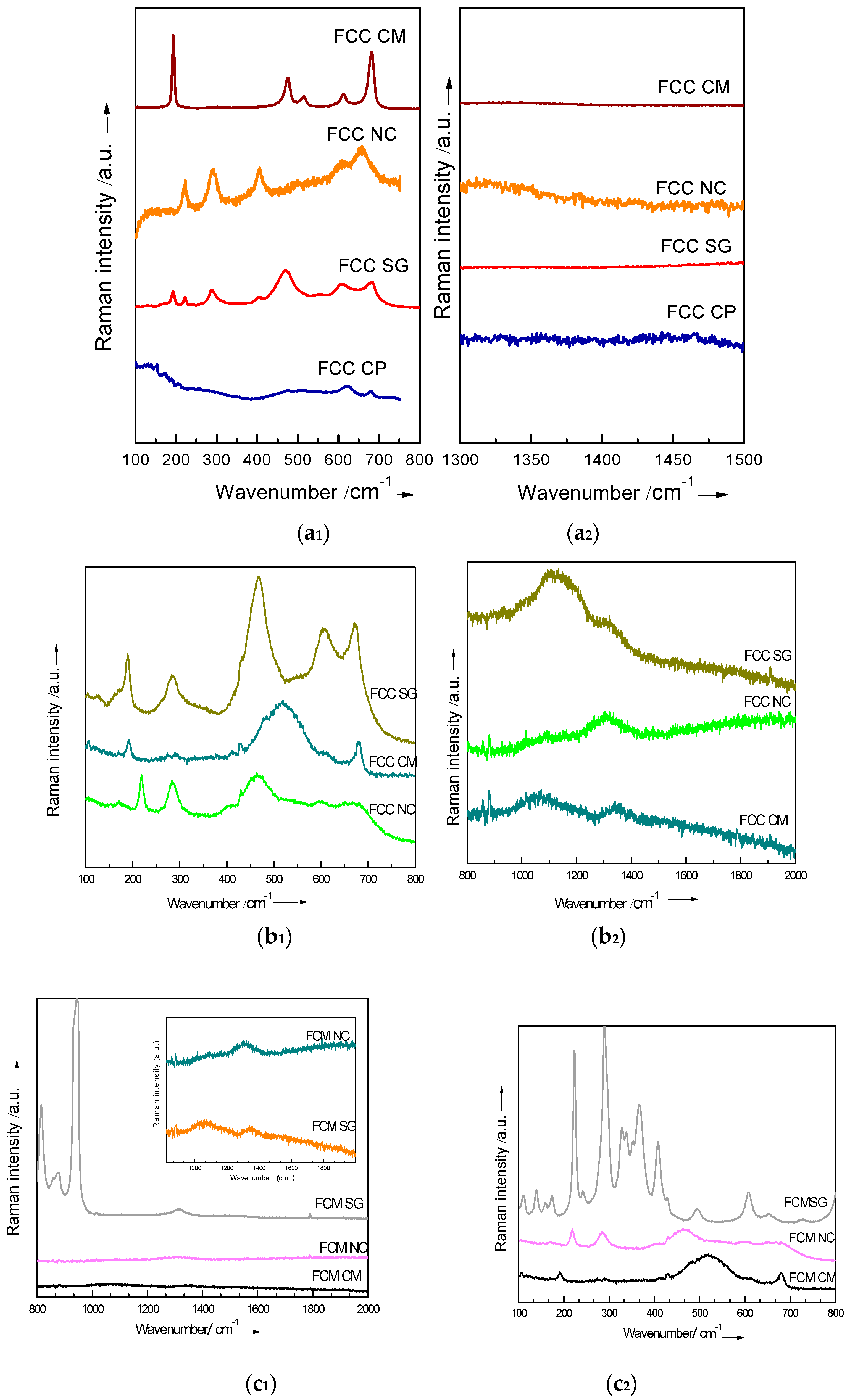 Catalysts 07 00323 g004