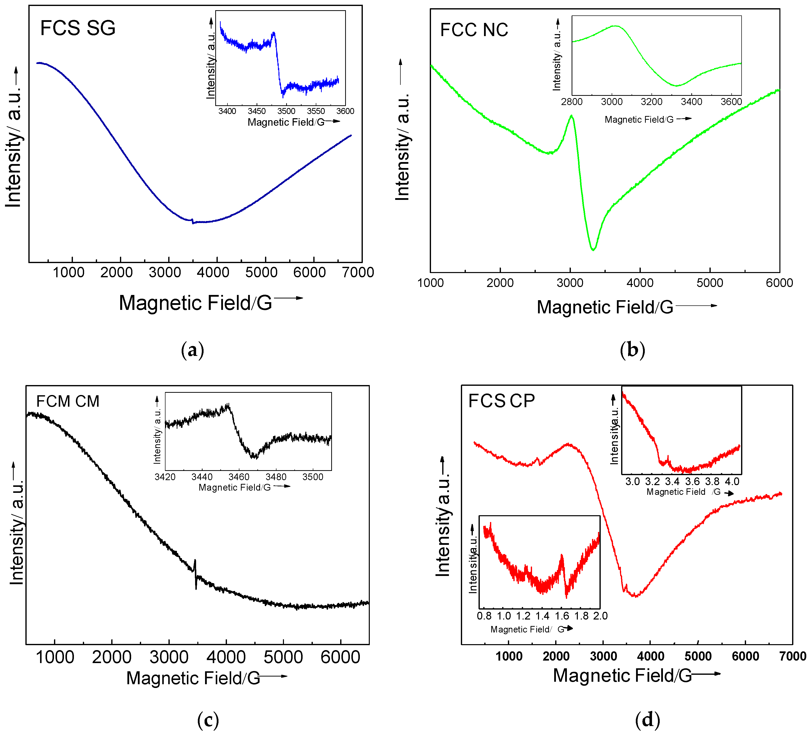 Catalysts 07 00323 g005