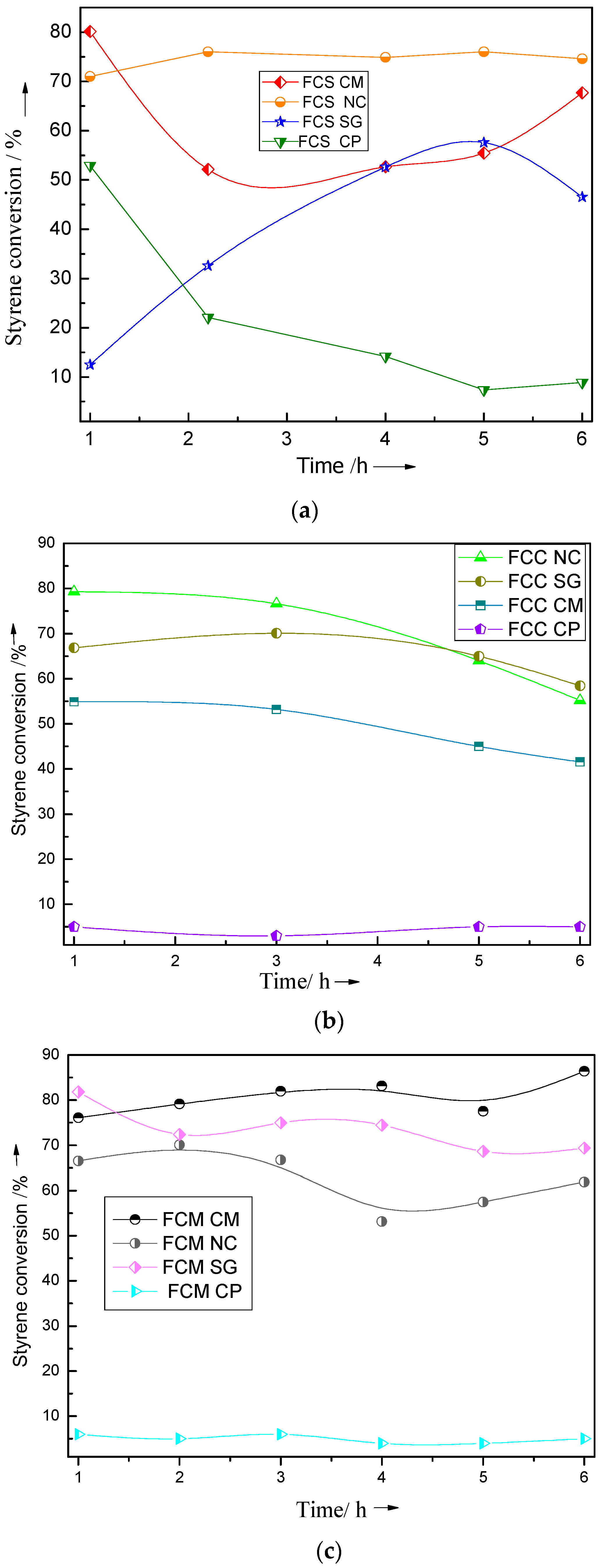 Catalysts 07 00323 g006
