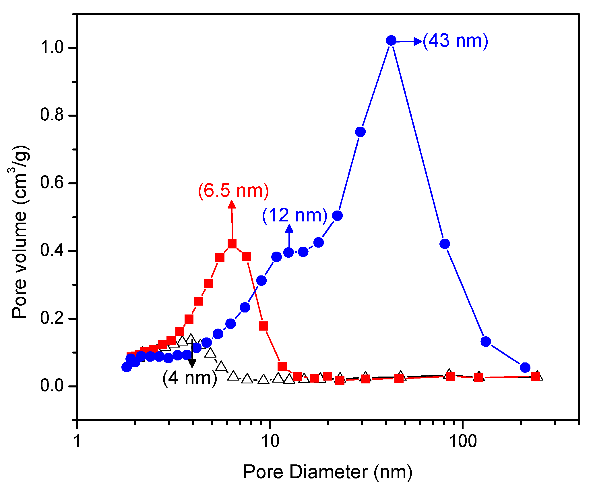 Catalysts 07 00324 g005
