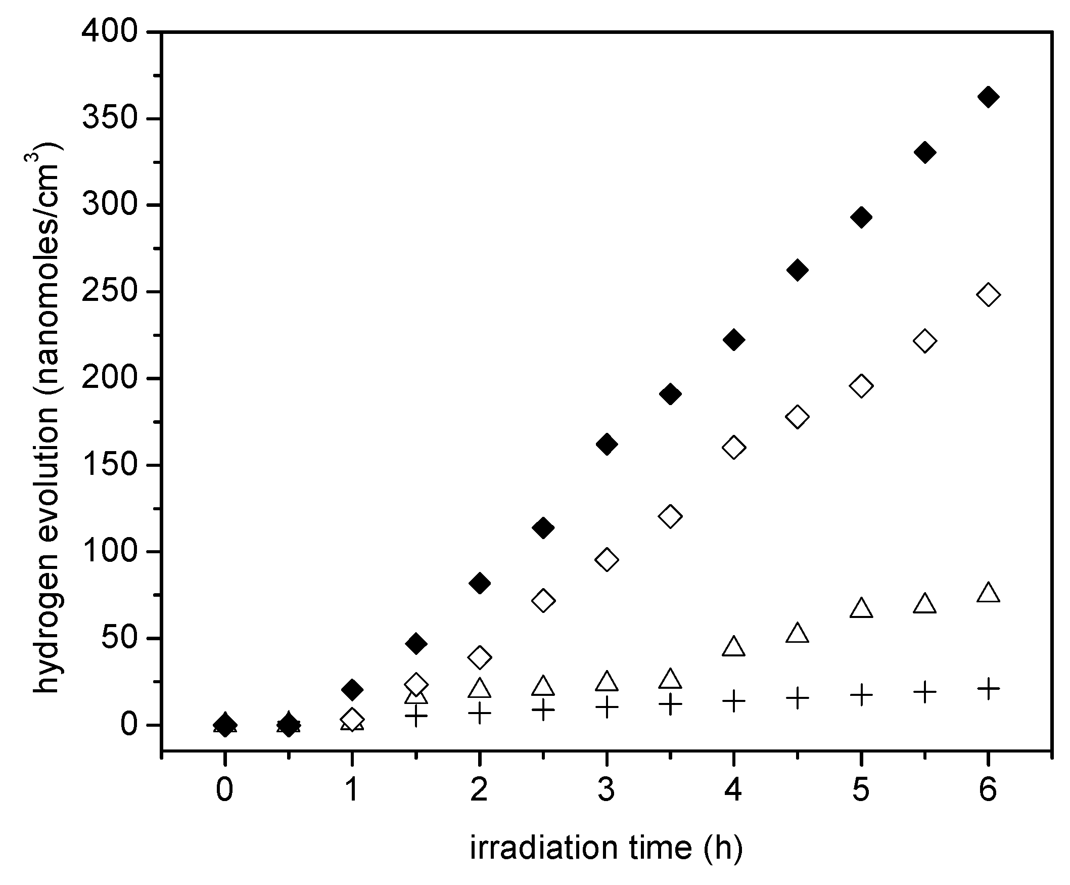 Catalysts 07 00324 g009