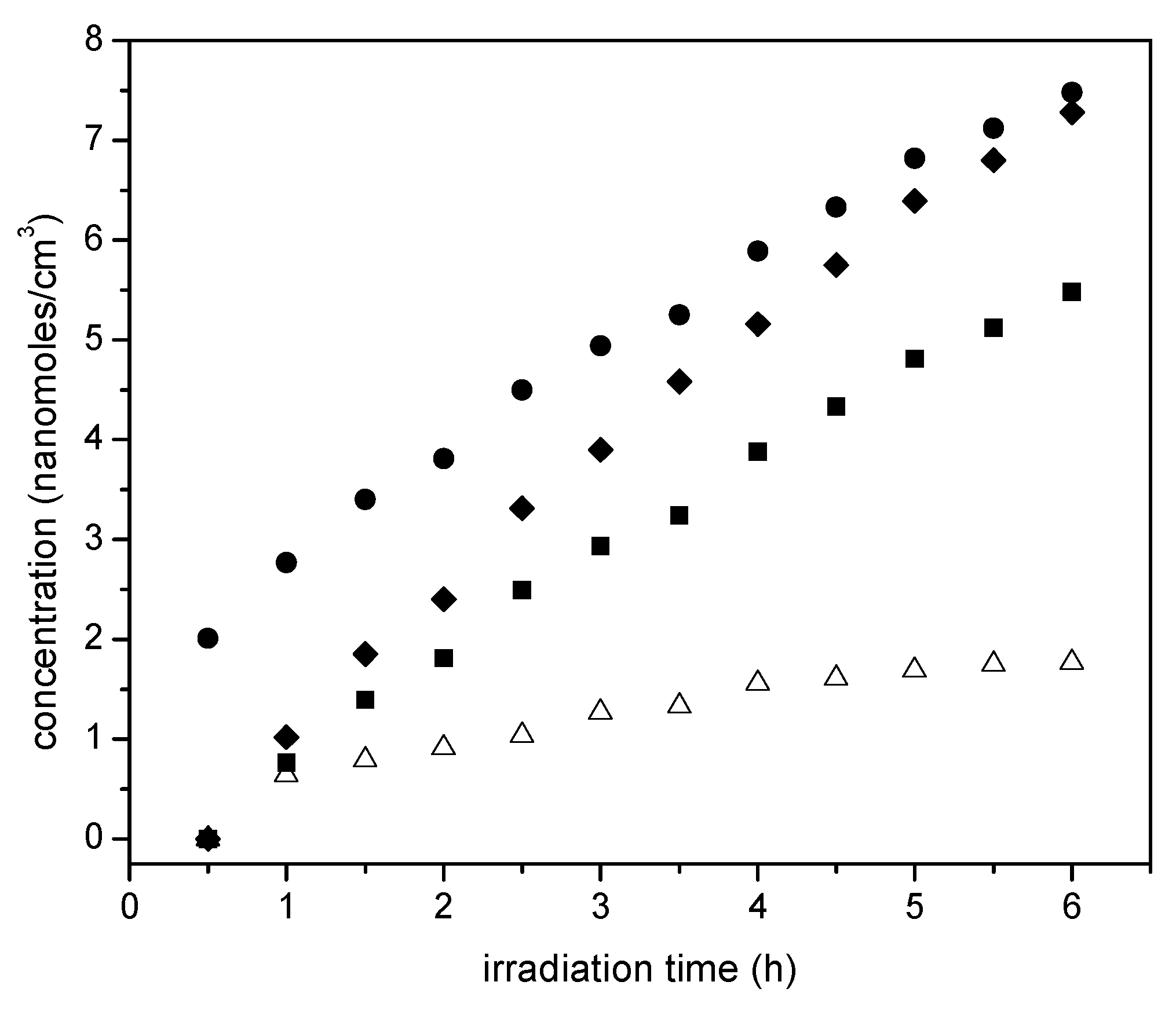 Catalysts 07 00324 g015