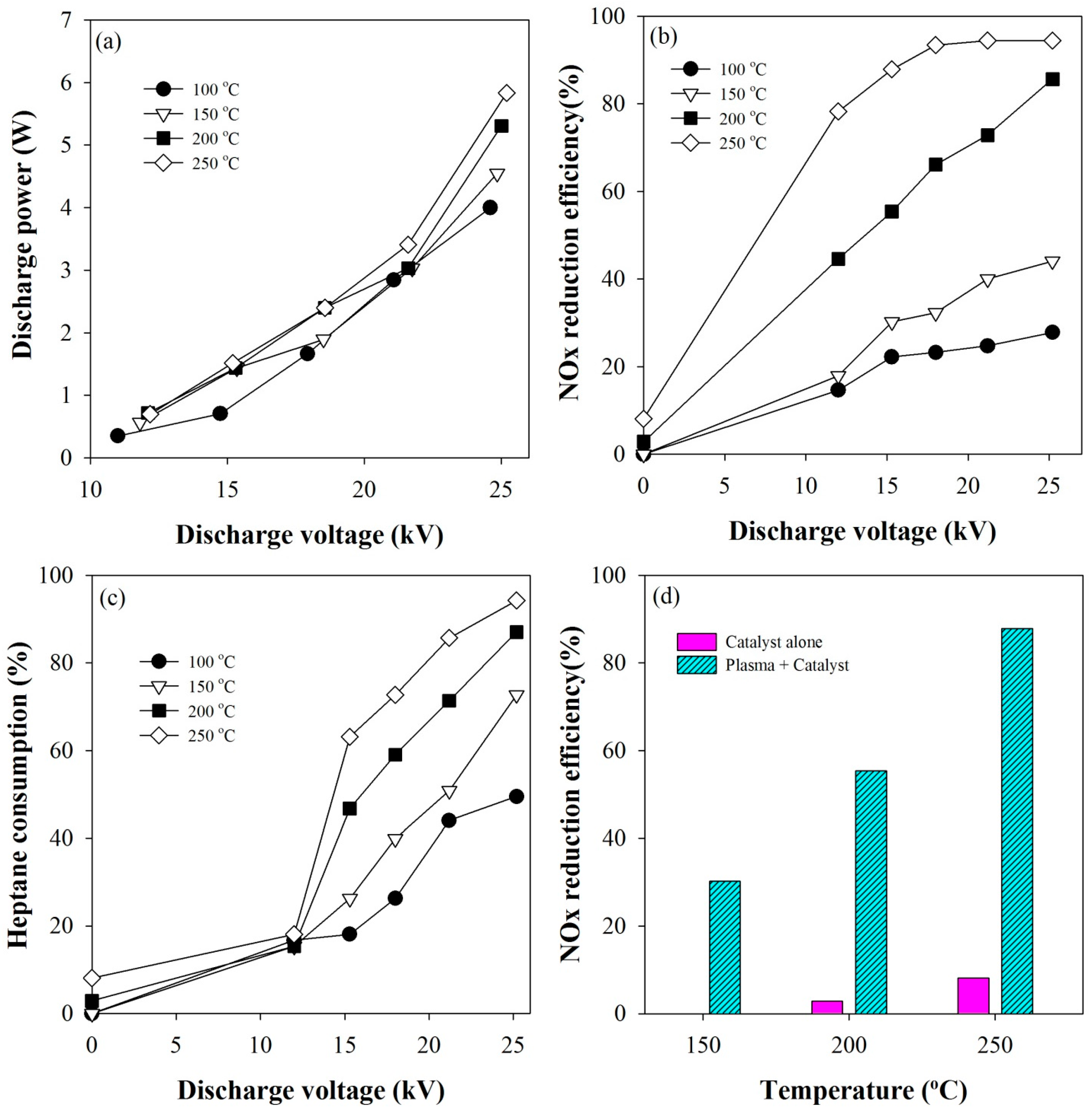 Catalysts 07 00325 g001