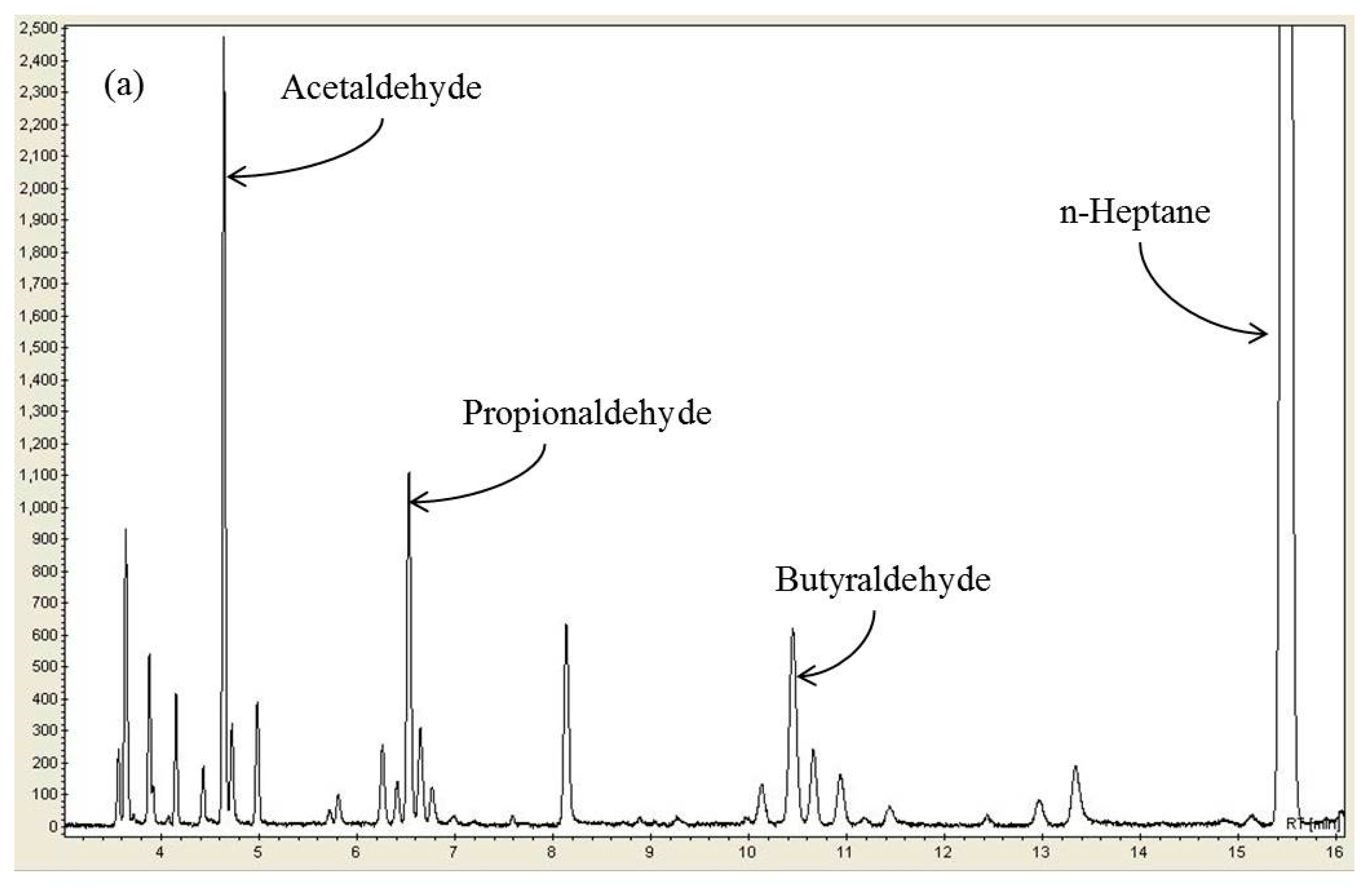 Catalysts 07 00325 g003a