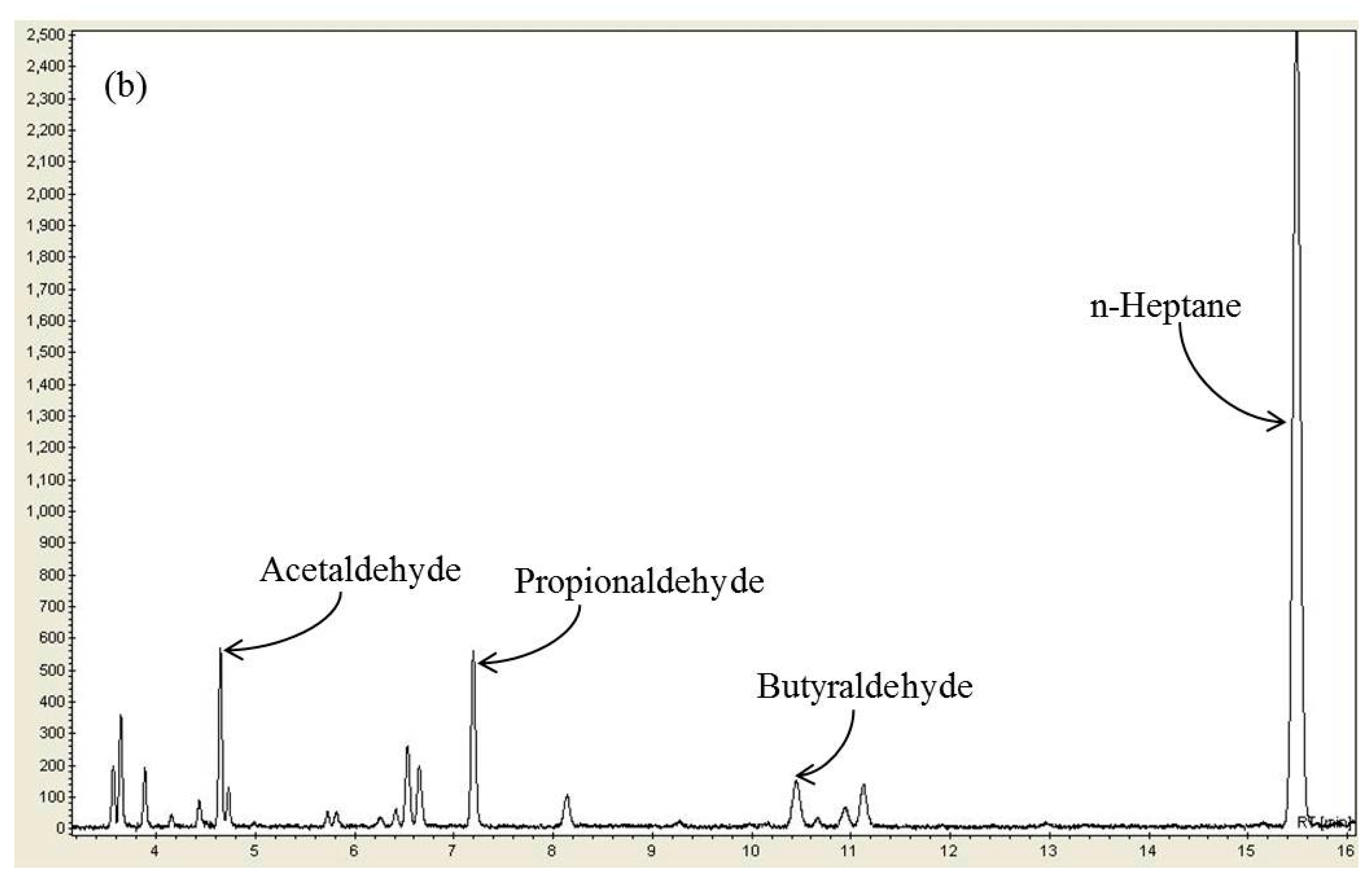 Catalysts 07 00325 g003b