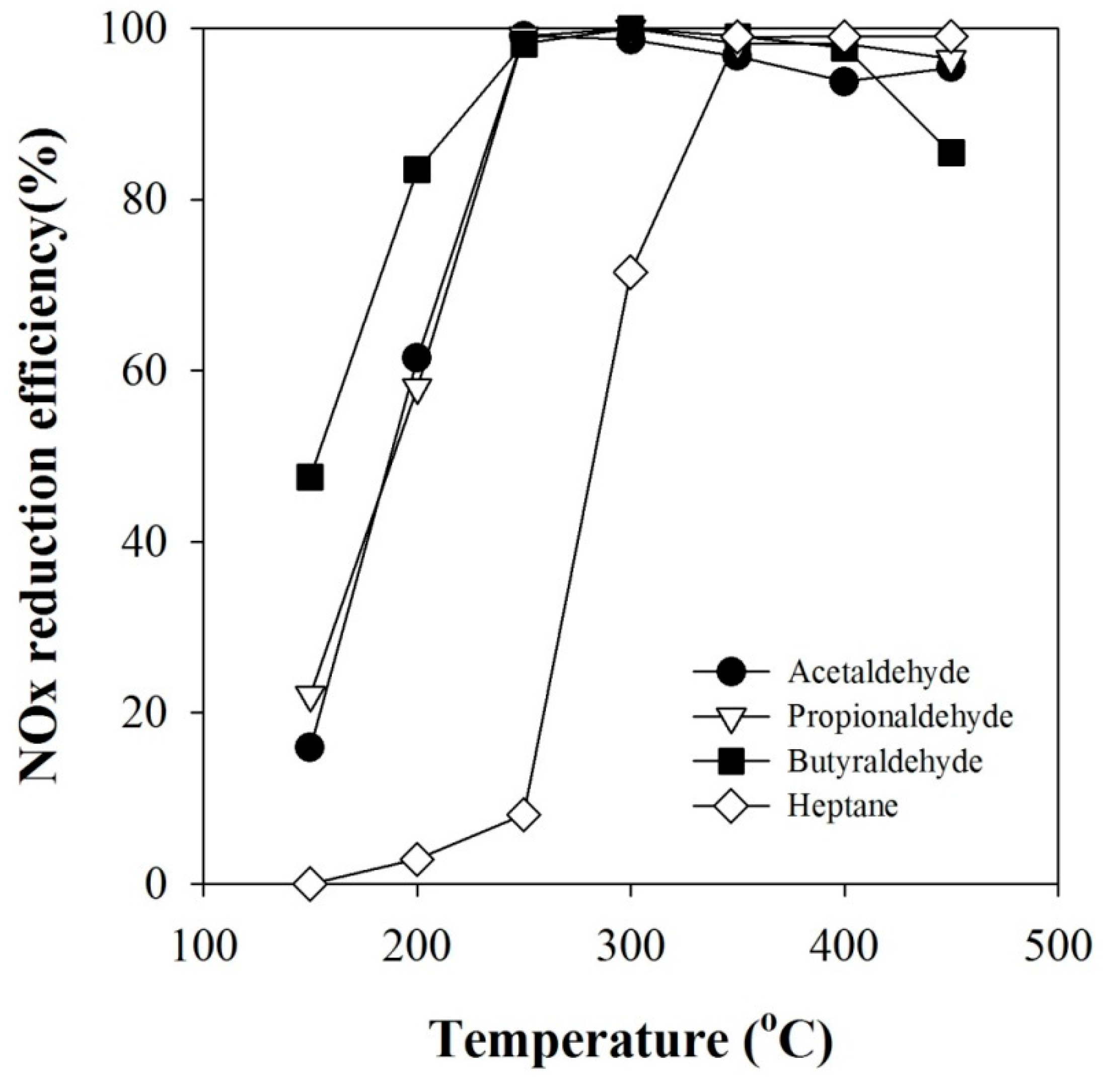 Catalysts 07 00325 g004