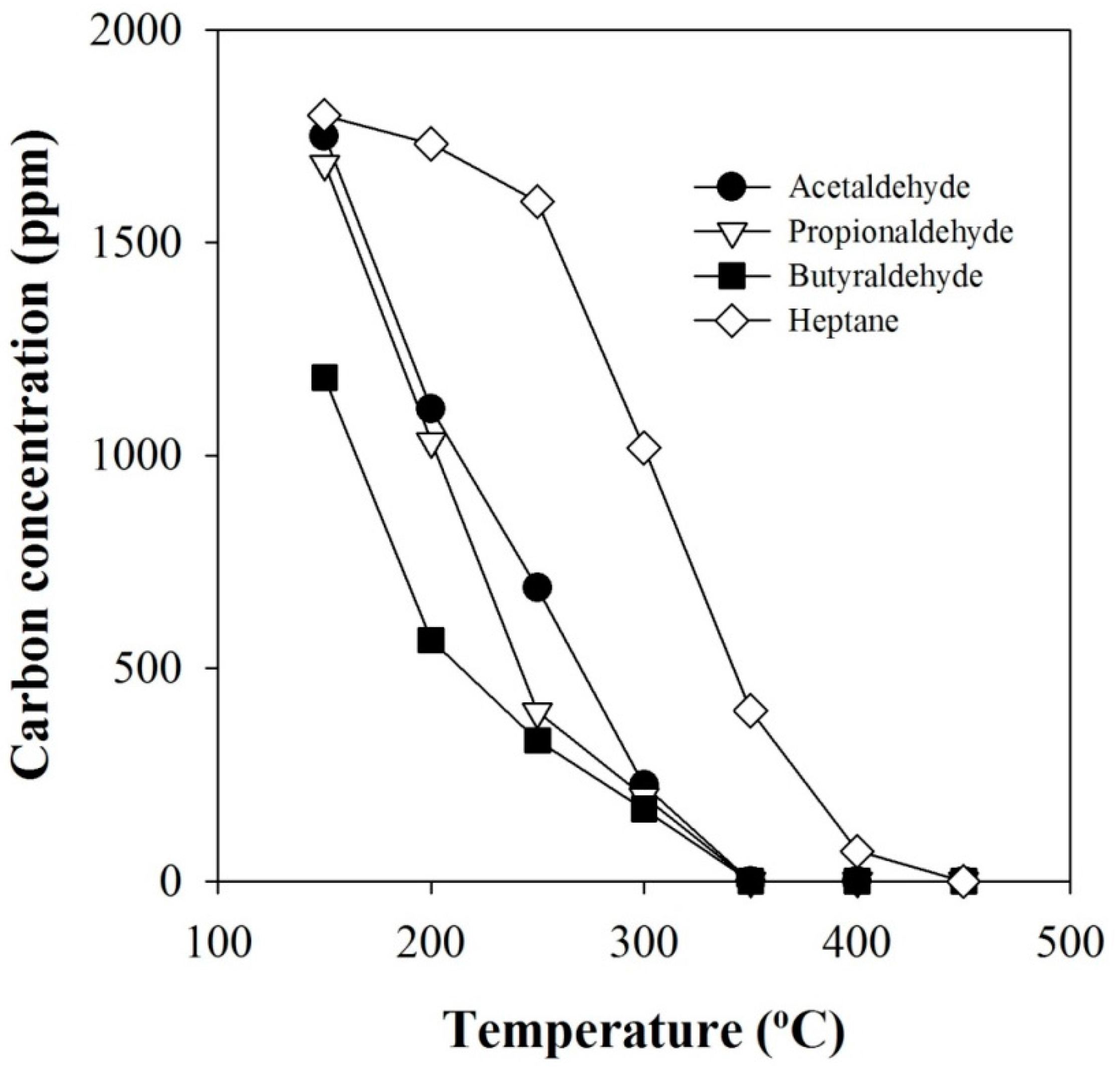 Catalysts 07 00325 g005