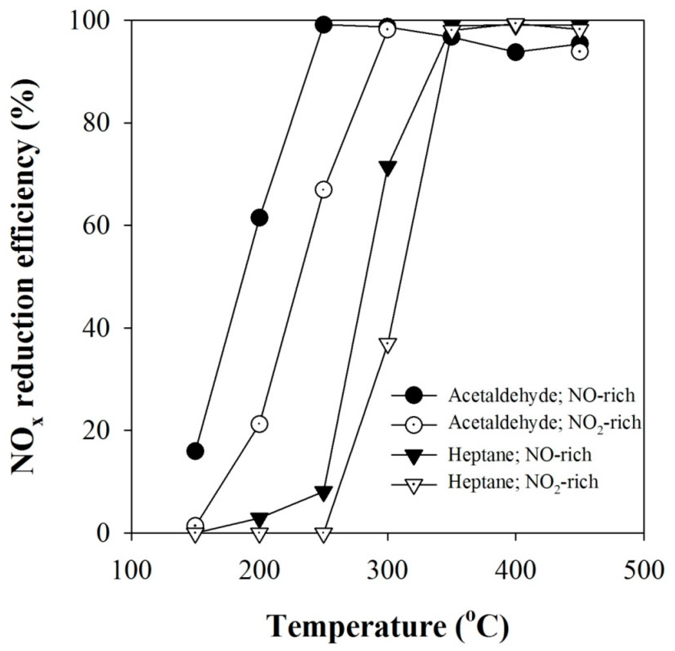 Catalysts 07 00325 g006