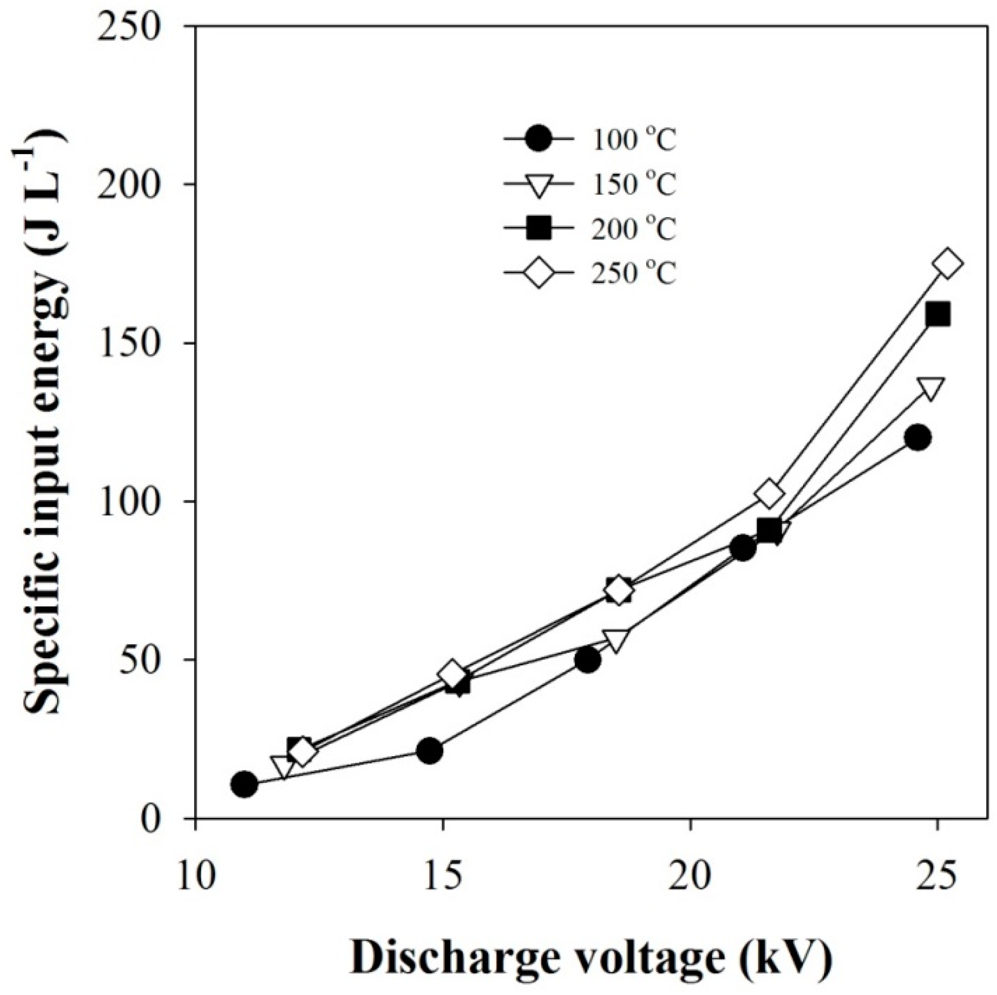 Catalysts 07 00325 g010