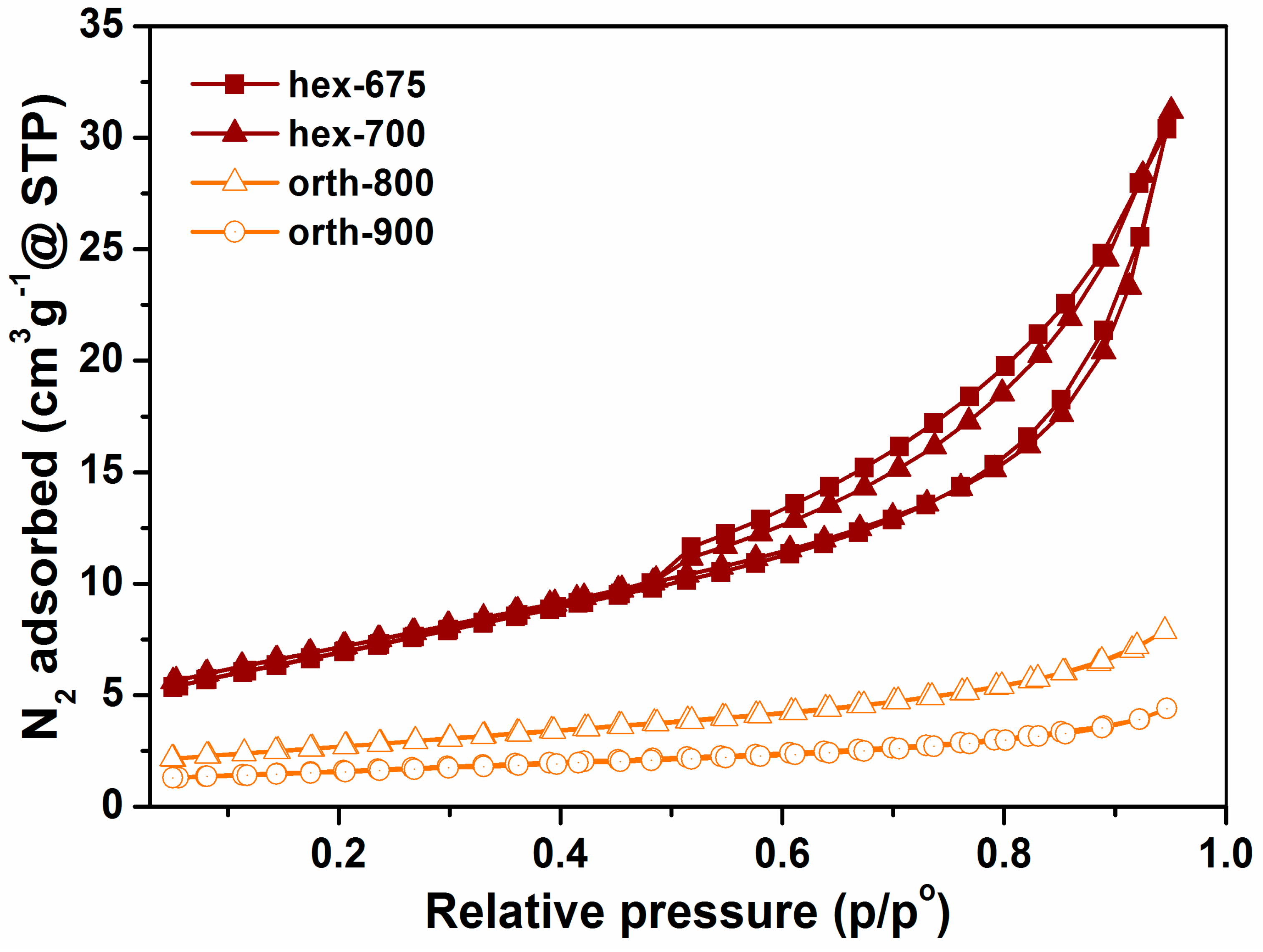 Catalysts 07 00326 g002 Catalysts 07 00326 g002