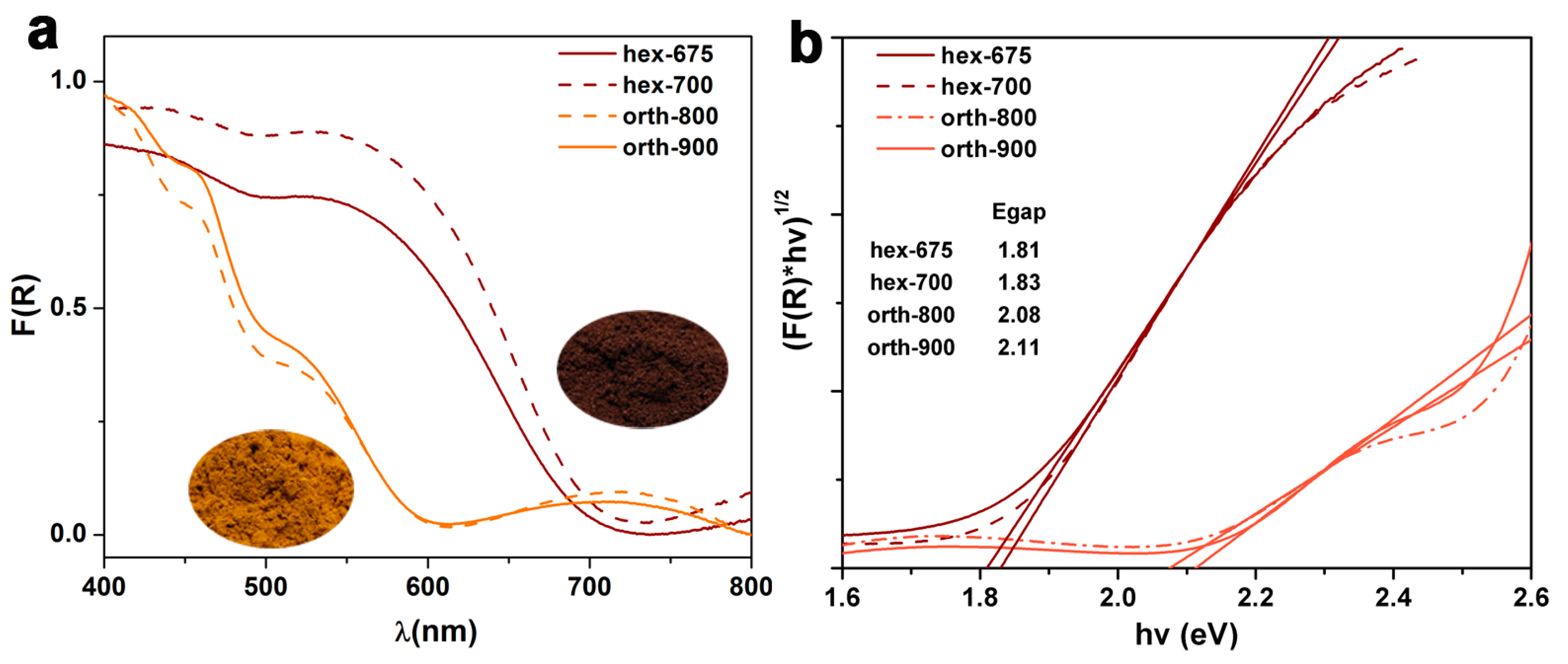 Catalysts 07 00326 g003 Catalysts 07 00326 g003