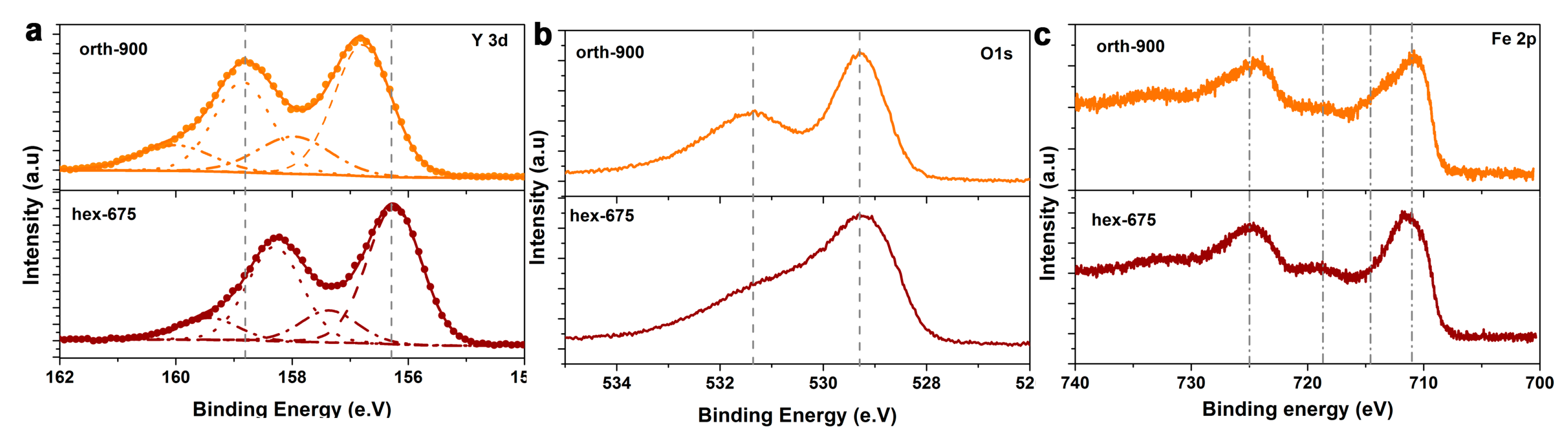 Catalysts 07 00326 g004 Catalysts 07 00326 g004