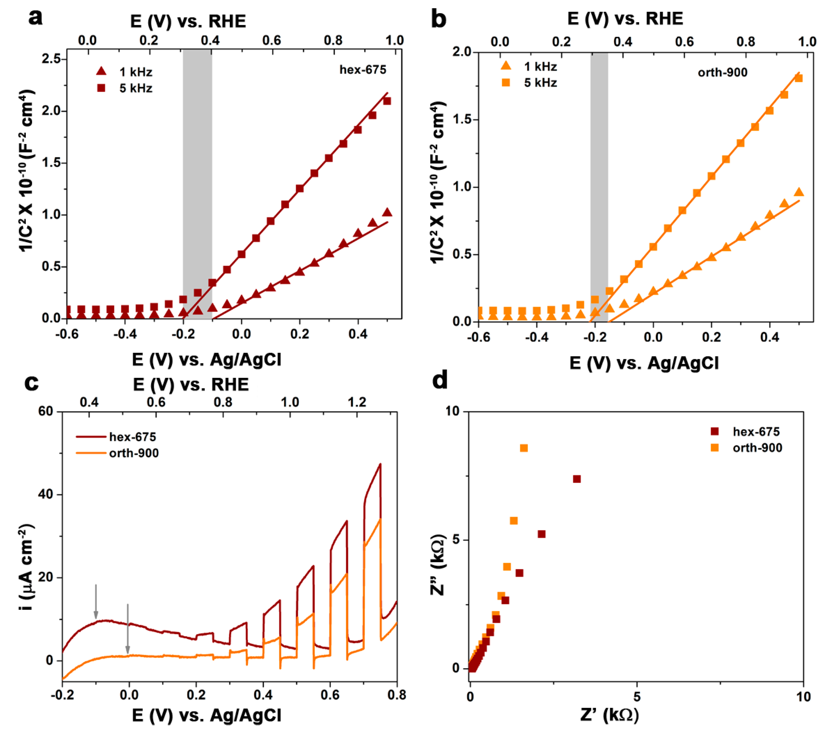 Catalysts 07 00326 g005 Catalysts 07 00326 g005