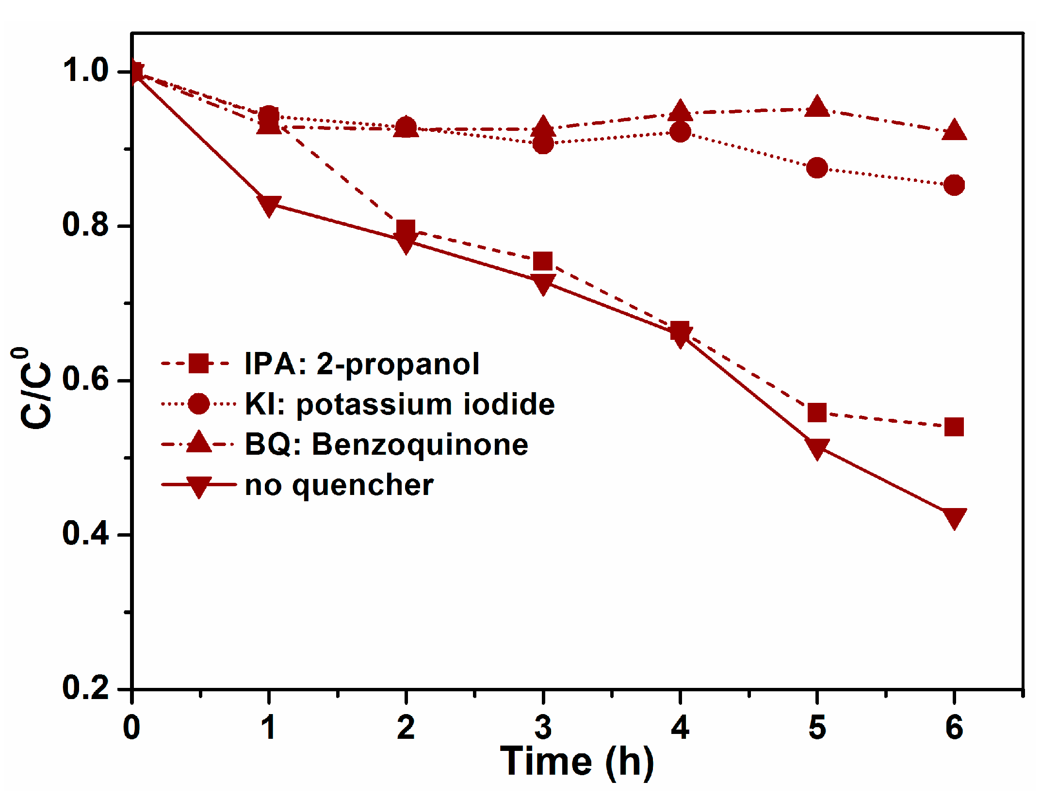 Catalysts 07 00326 g007 Catalysts 07 00326 g007