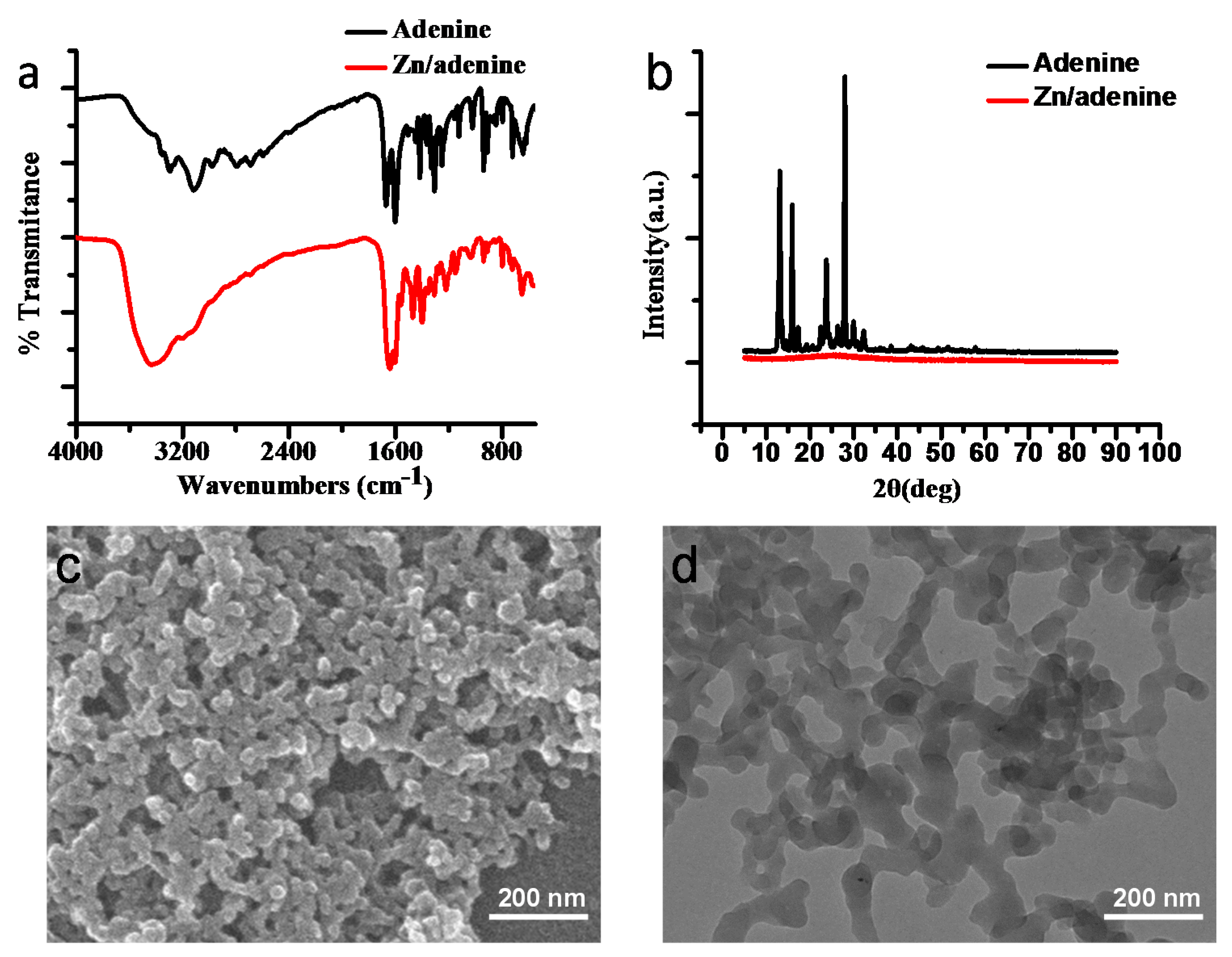 Catalysts 07 00327 g001