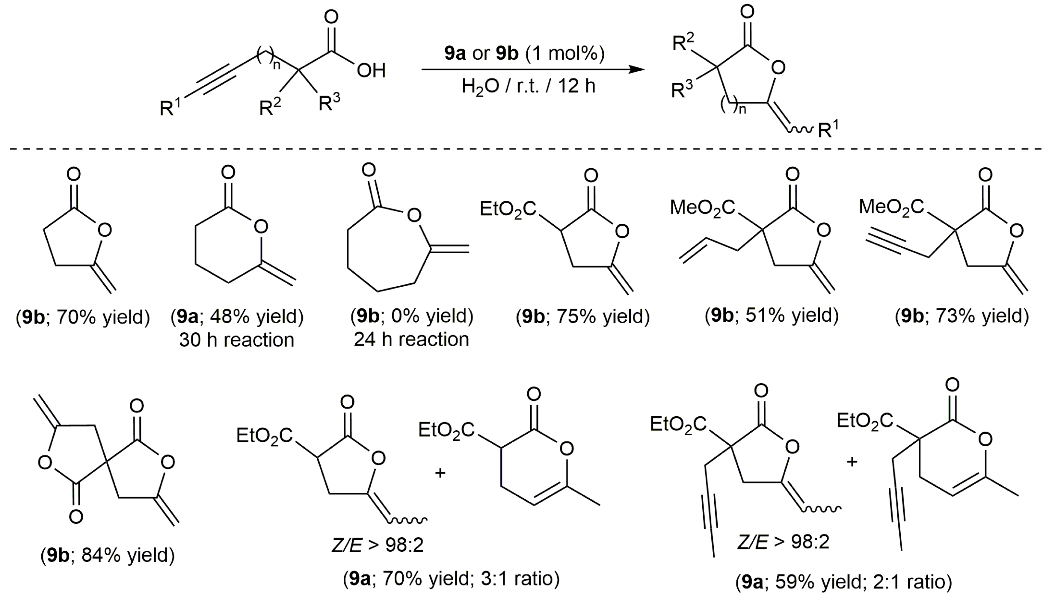Catalysts 07 00328 sch005