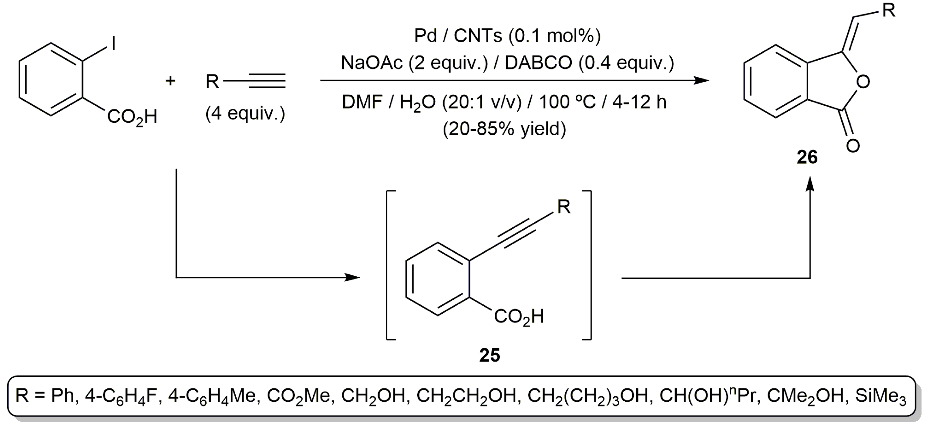 Catalysts 07 00328 sch015