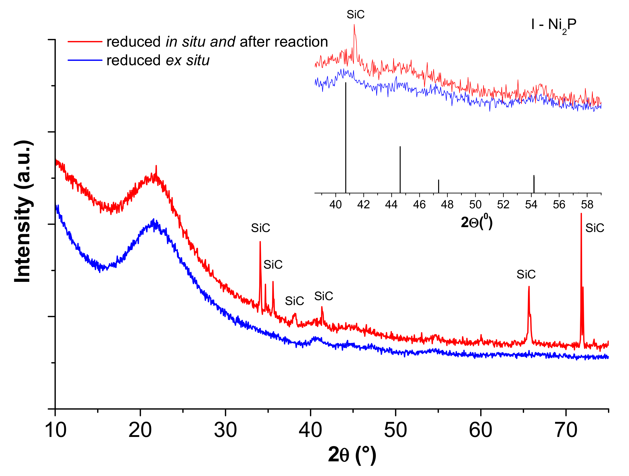 Catalysts 07 00329 g001