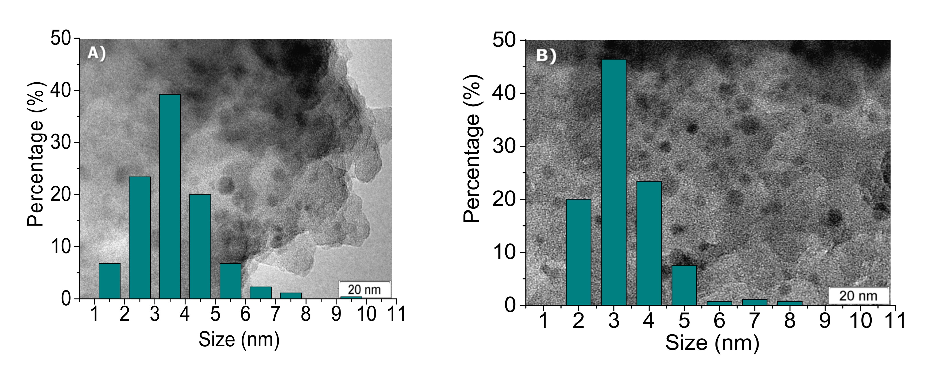 Catalysts 07 00329 g002