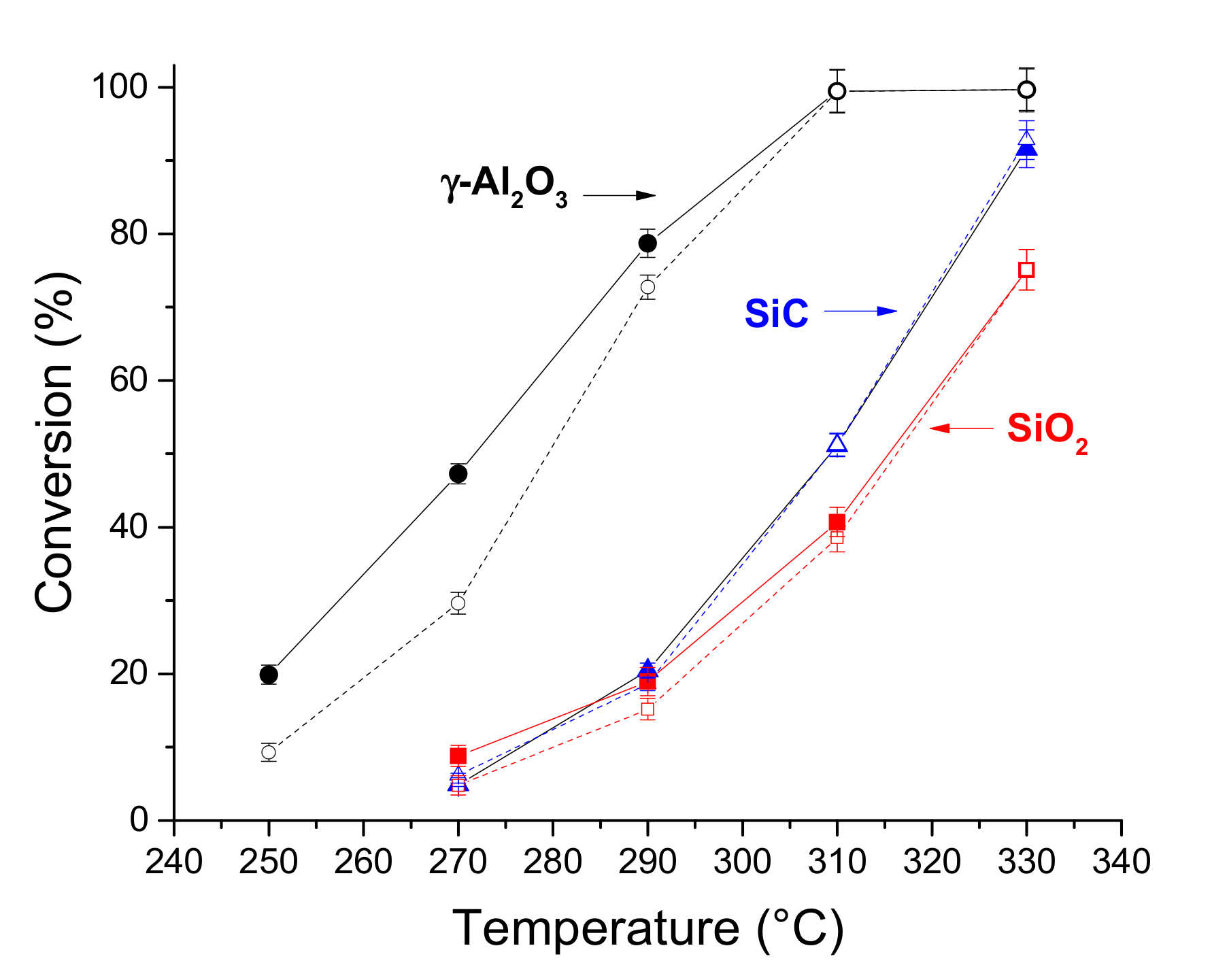 Catalysts 07 00329 g004