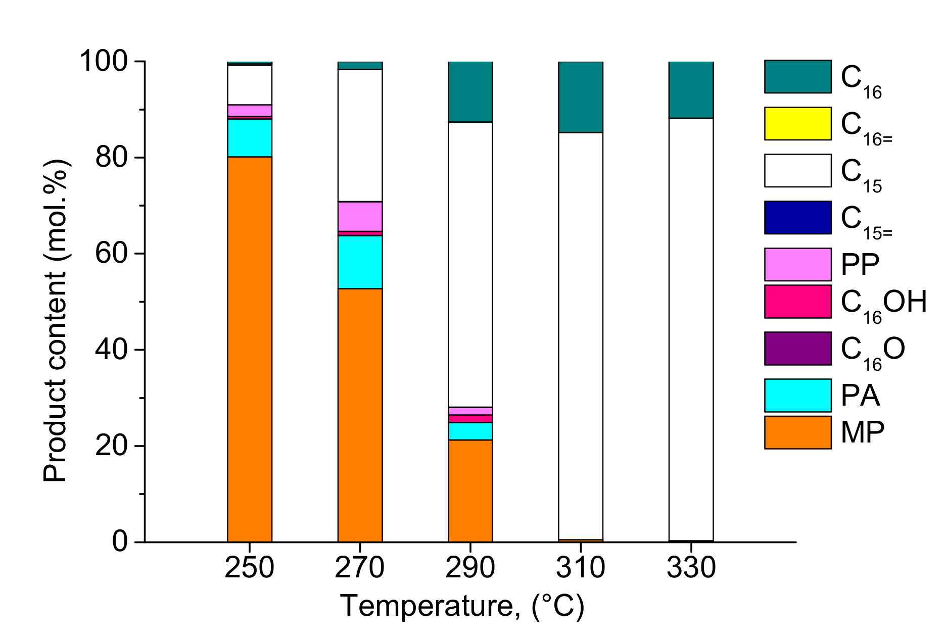 Catalysts 07 00329 g006