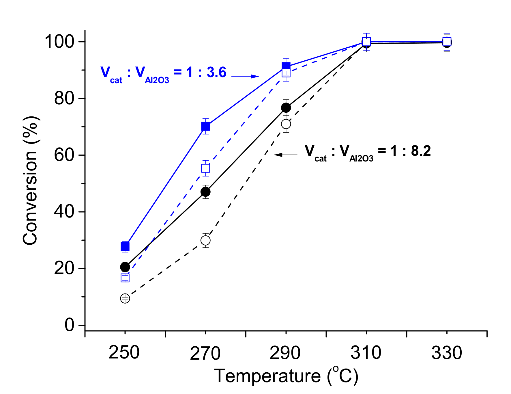 Catalysts 07 00329 g009