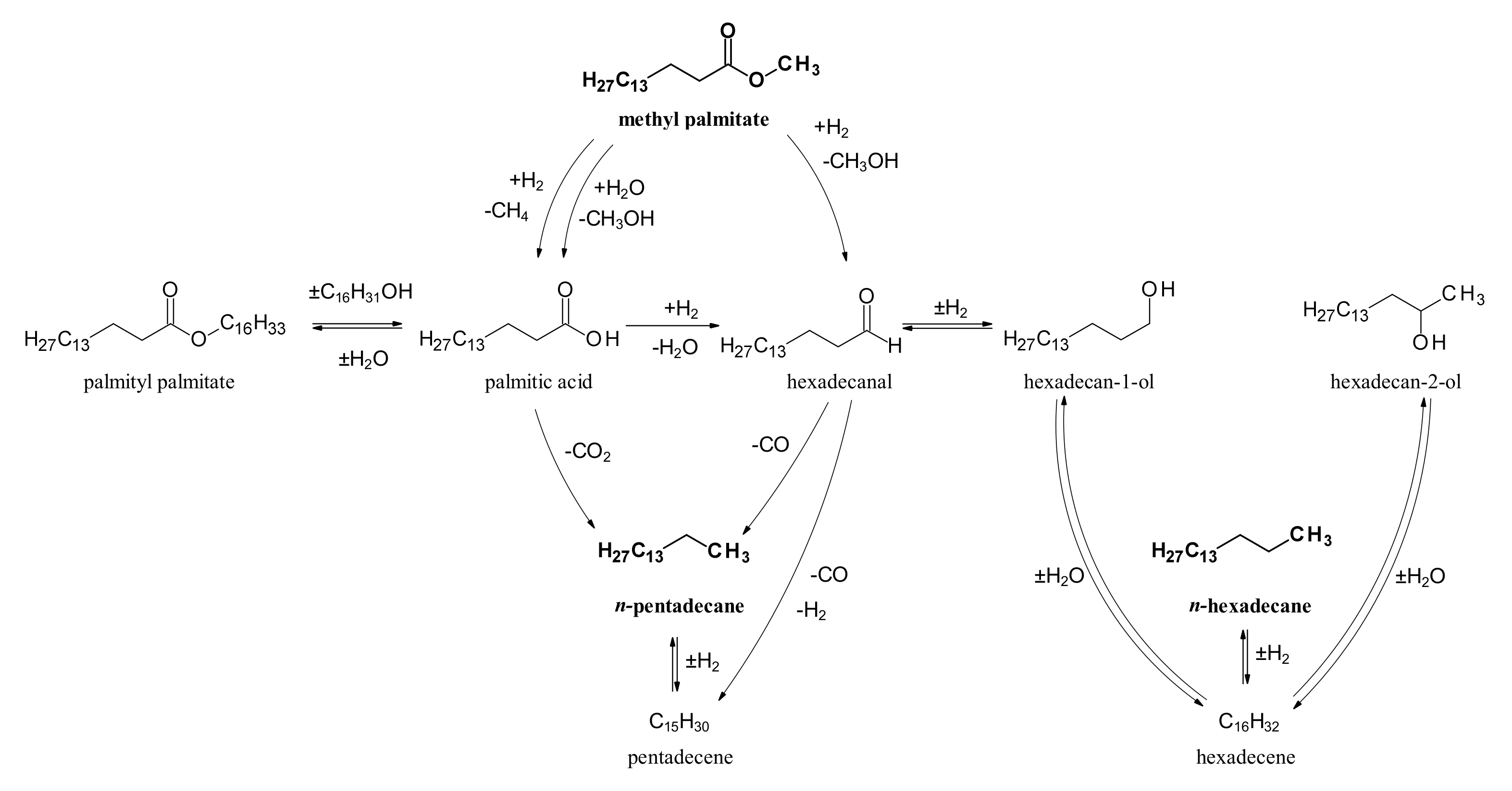 Catalysts 07 00329 sch001