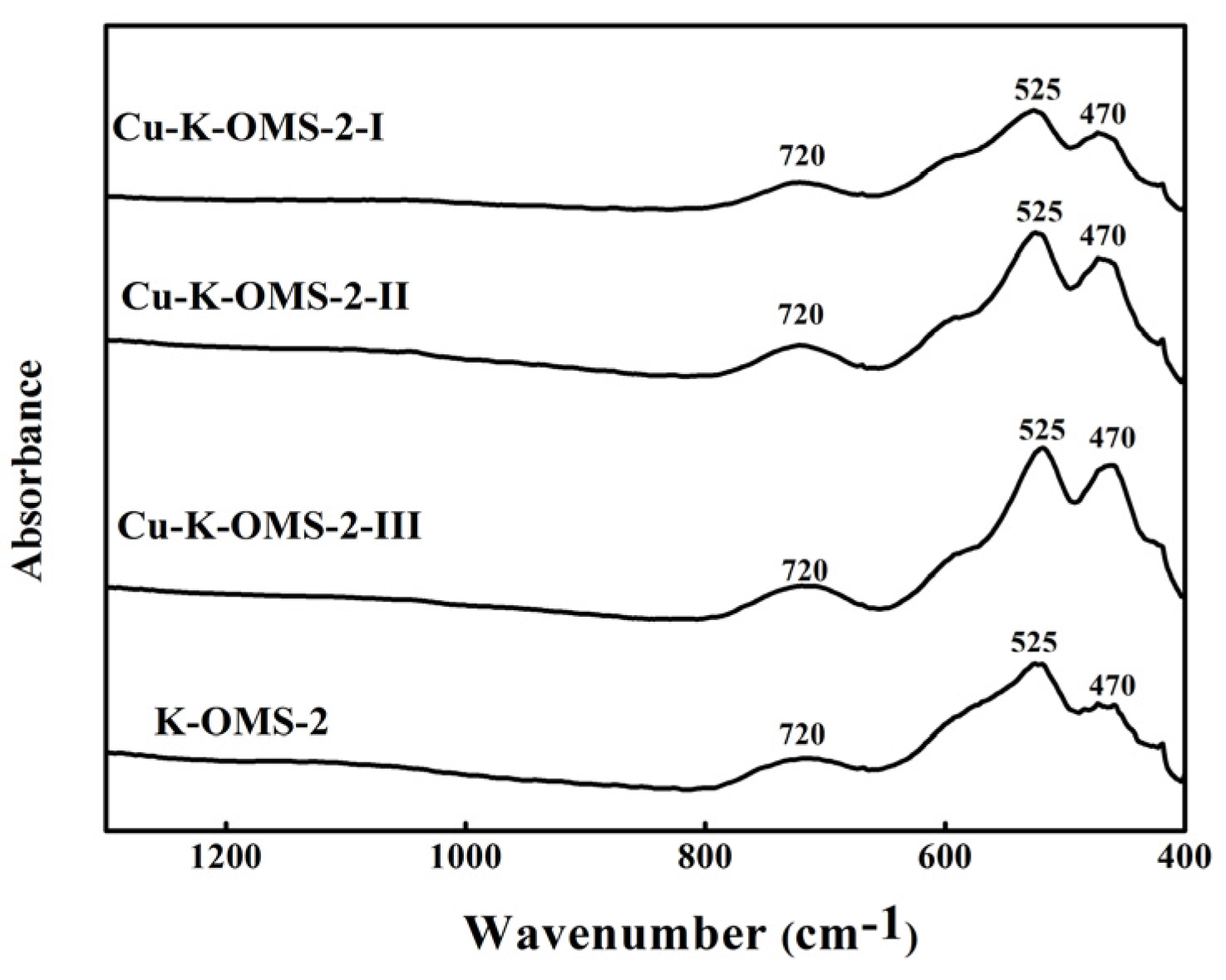 Catalysts 07 00330 g002 Catalysts 07 00330 g002