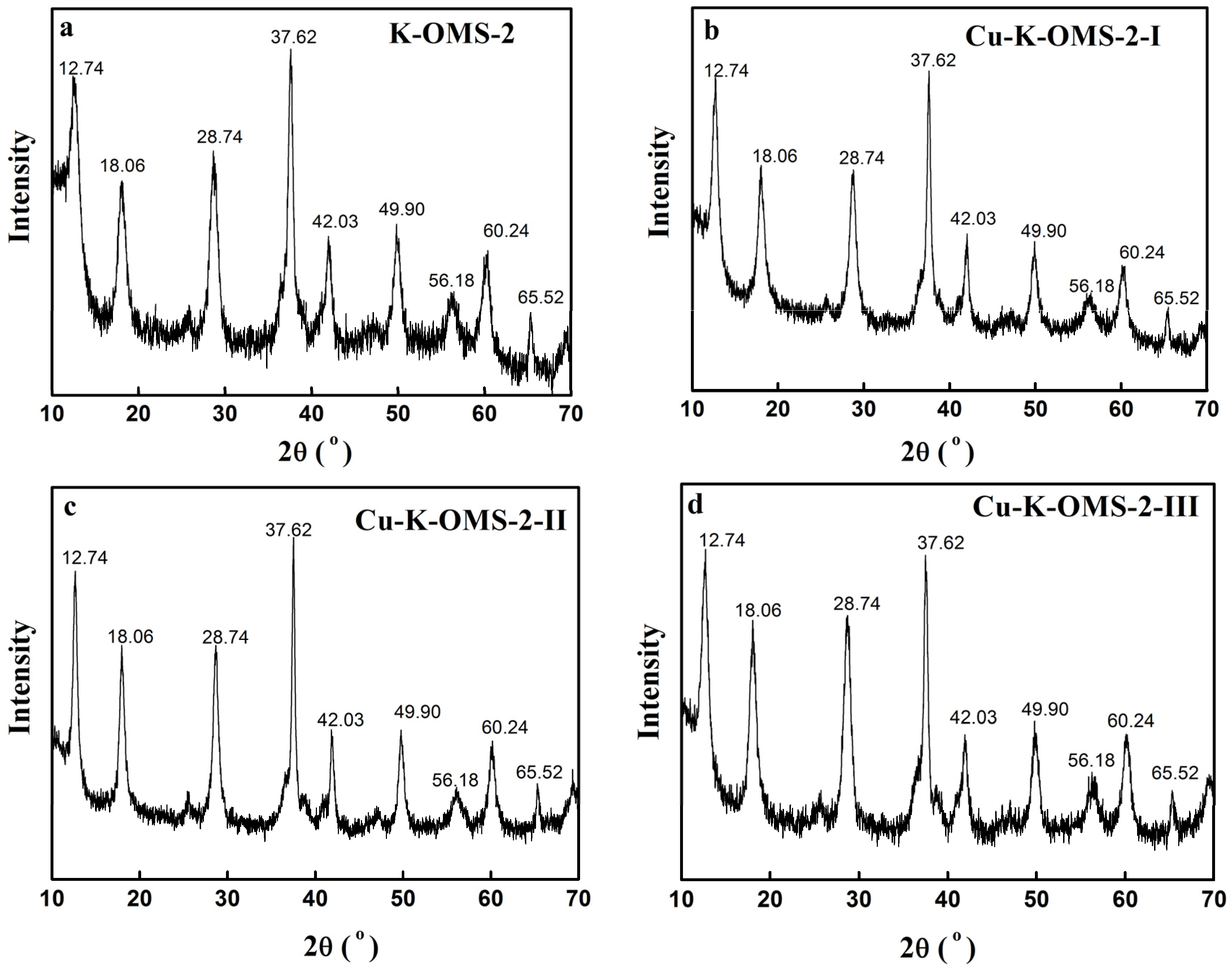 Catalysts 07 00330 g003 Catalysts 07 00330 g003