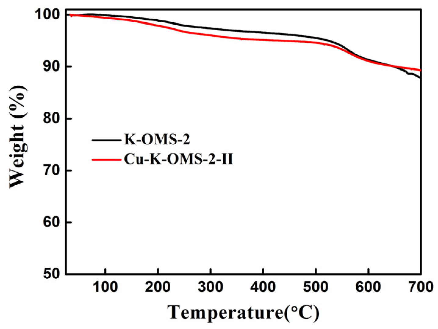 Catalysts 07 00330 g004 Catalysts 07 00330 g004