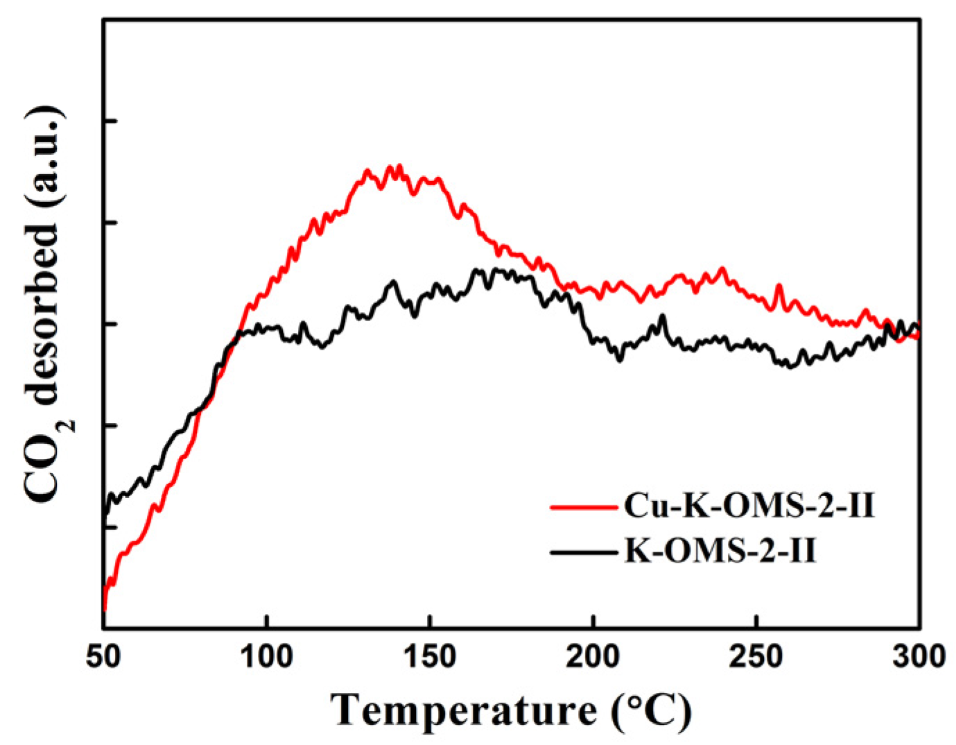 Catalysts 07 00330 g005 Catalysts 07 00330 g005