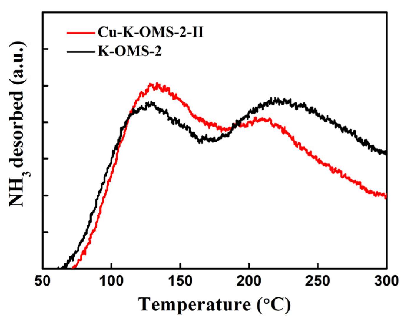 Catalysts 07 00330 g006 Catalysts 07 00330 g006
