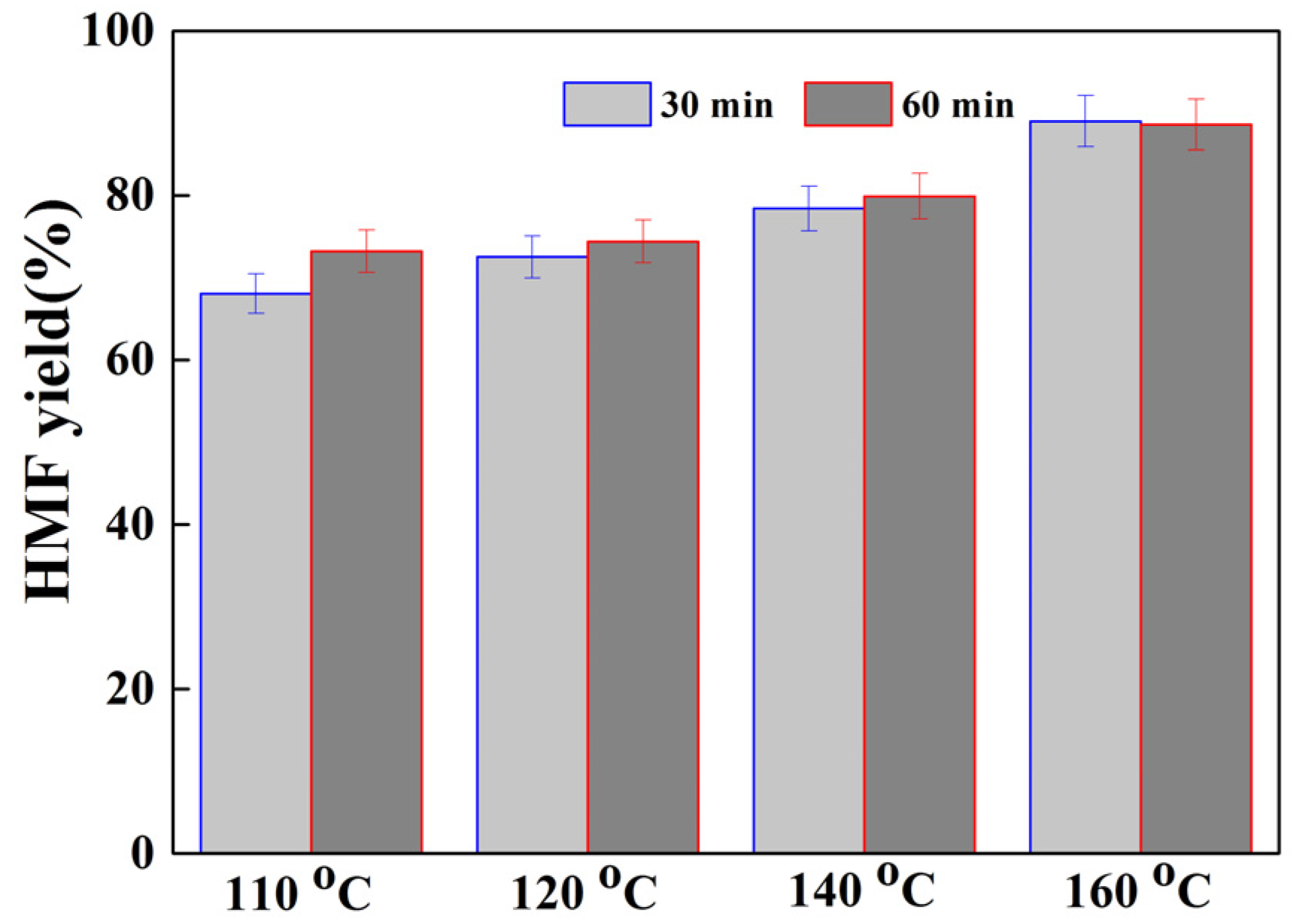 Catalysts 07 00330 g008 Catalysts 07 00330 g008