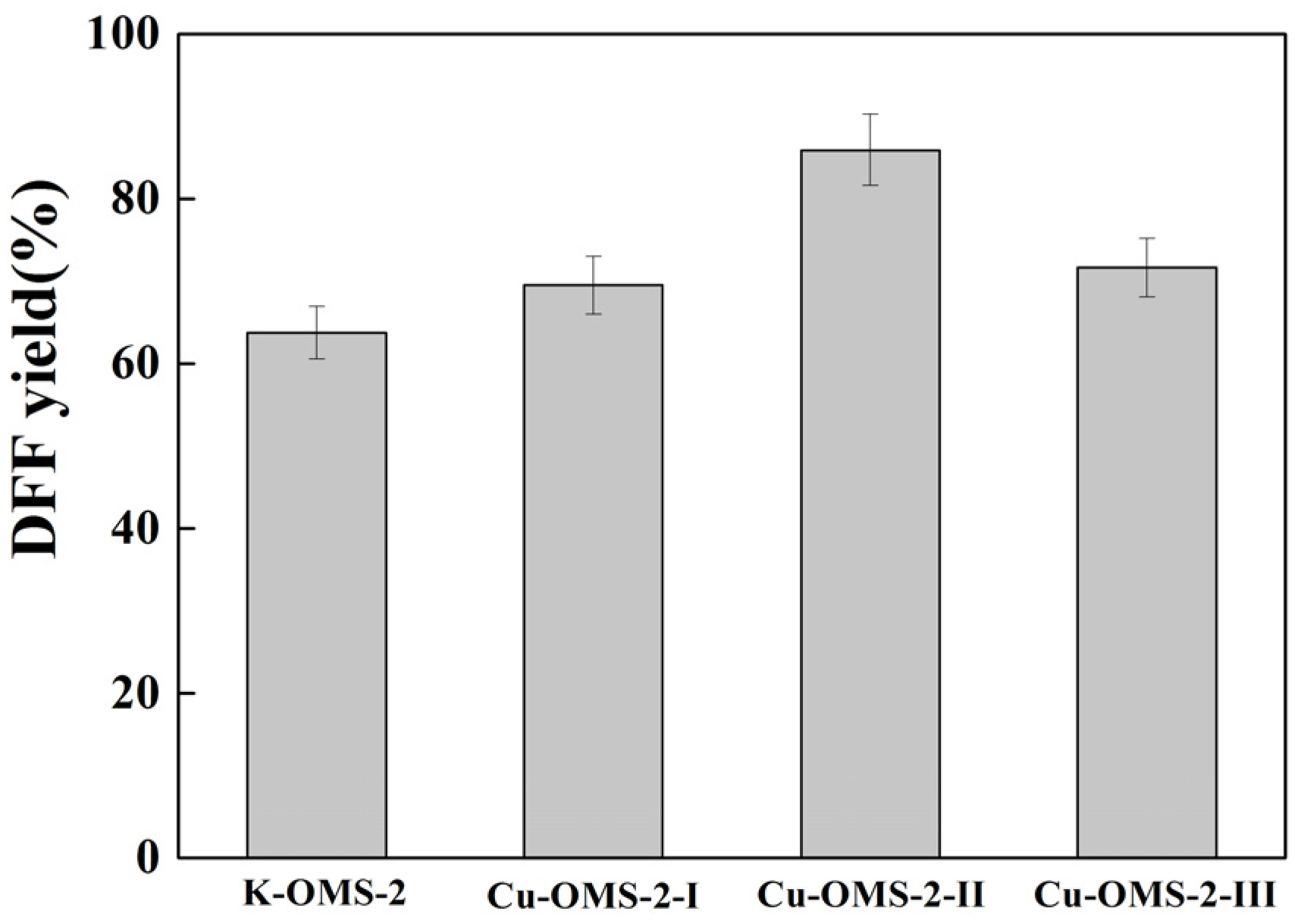 Catalysts 07 00330 g009 Catalysts 07 00330 g009
