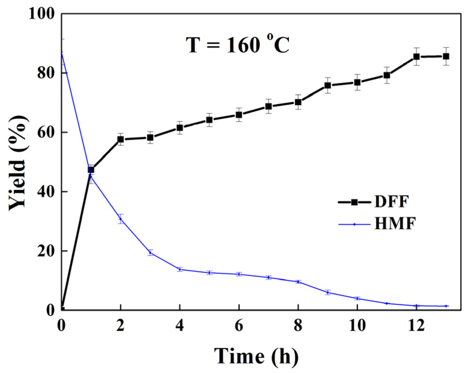 Catalysts 07 00330 g011 Catalysts 07 00330 g011