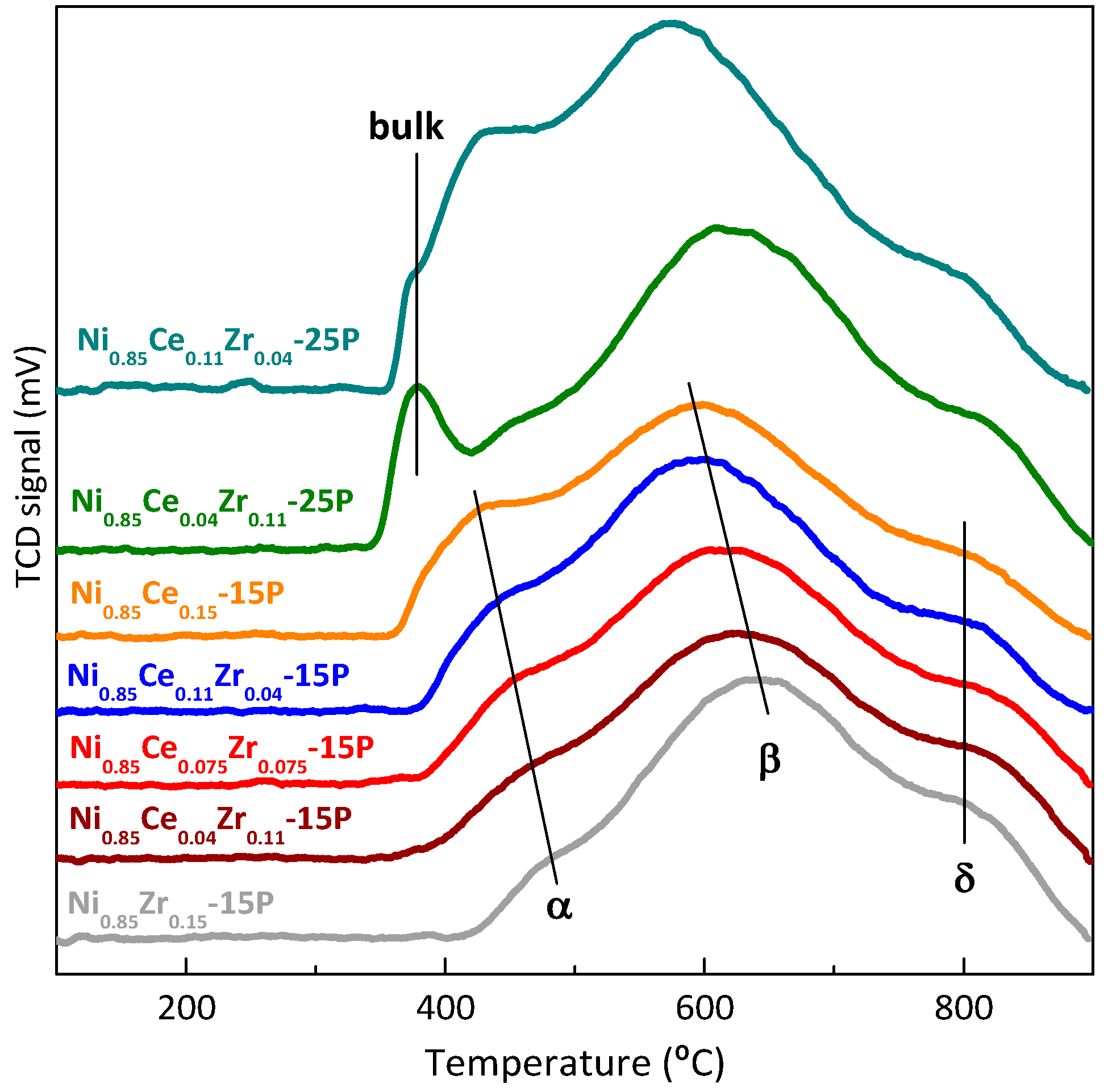 Catalysts 07 00331 g002