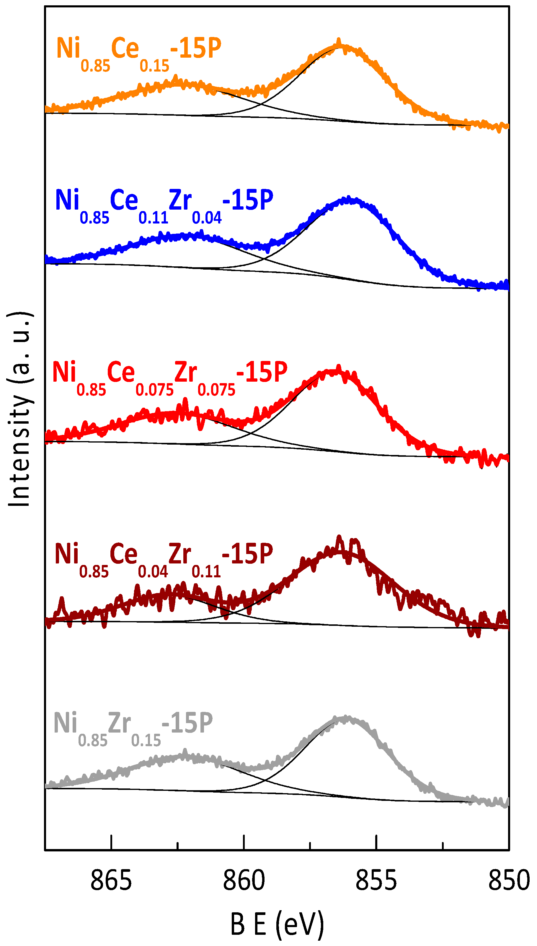 Catalysts 07 00331 g004