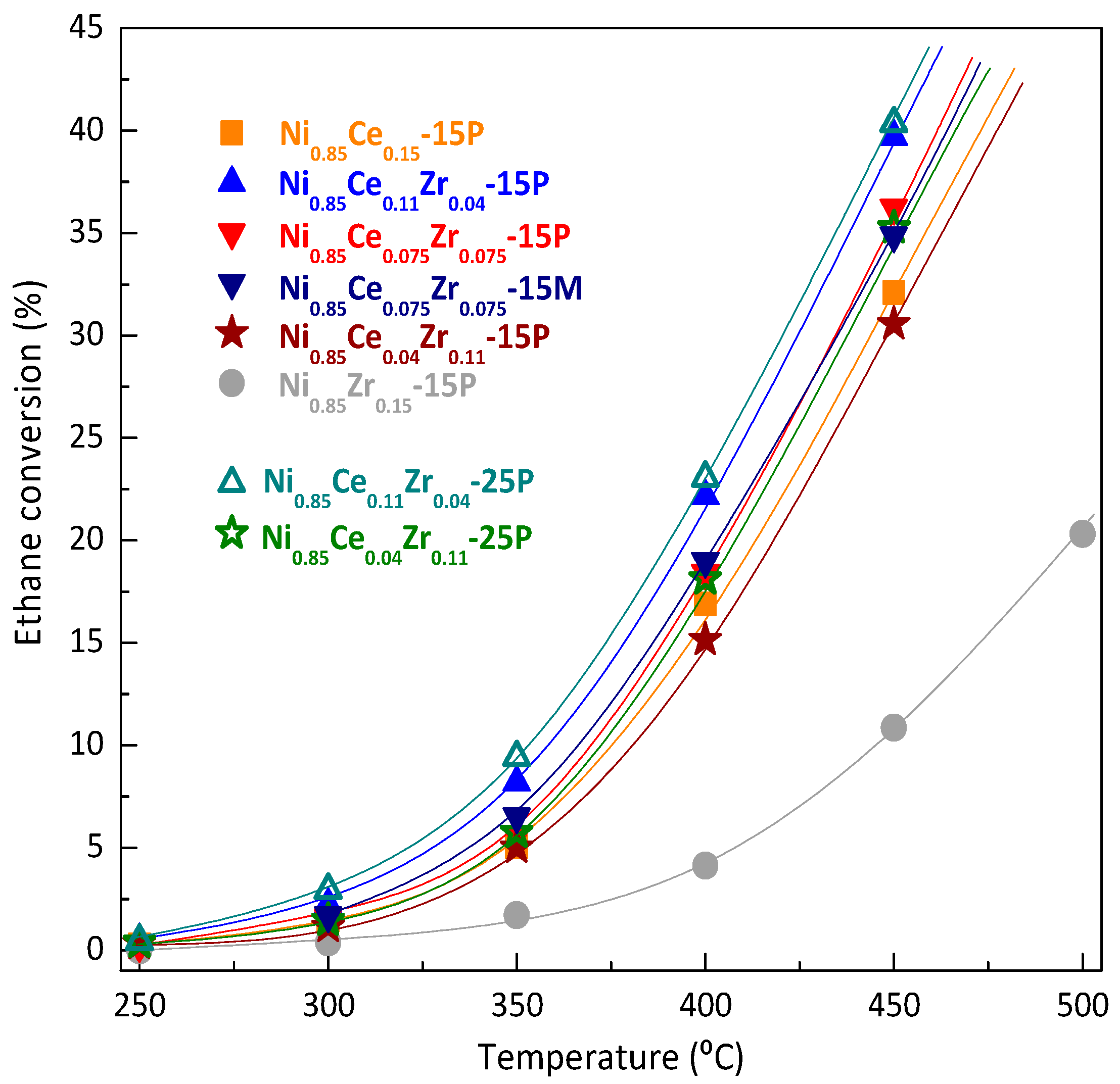 Catalysts 07 00331 g005