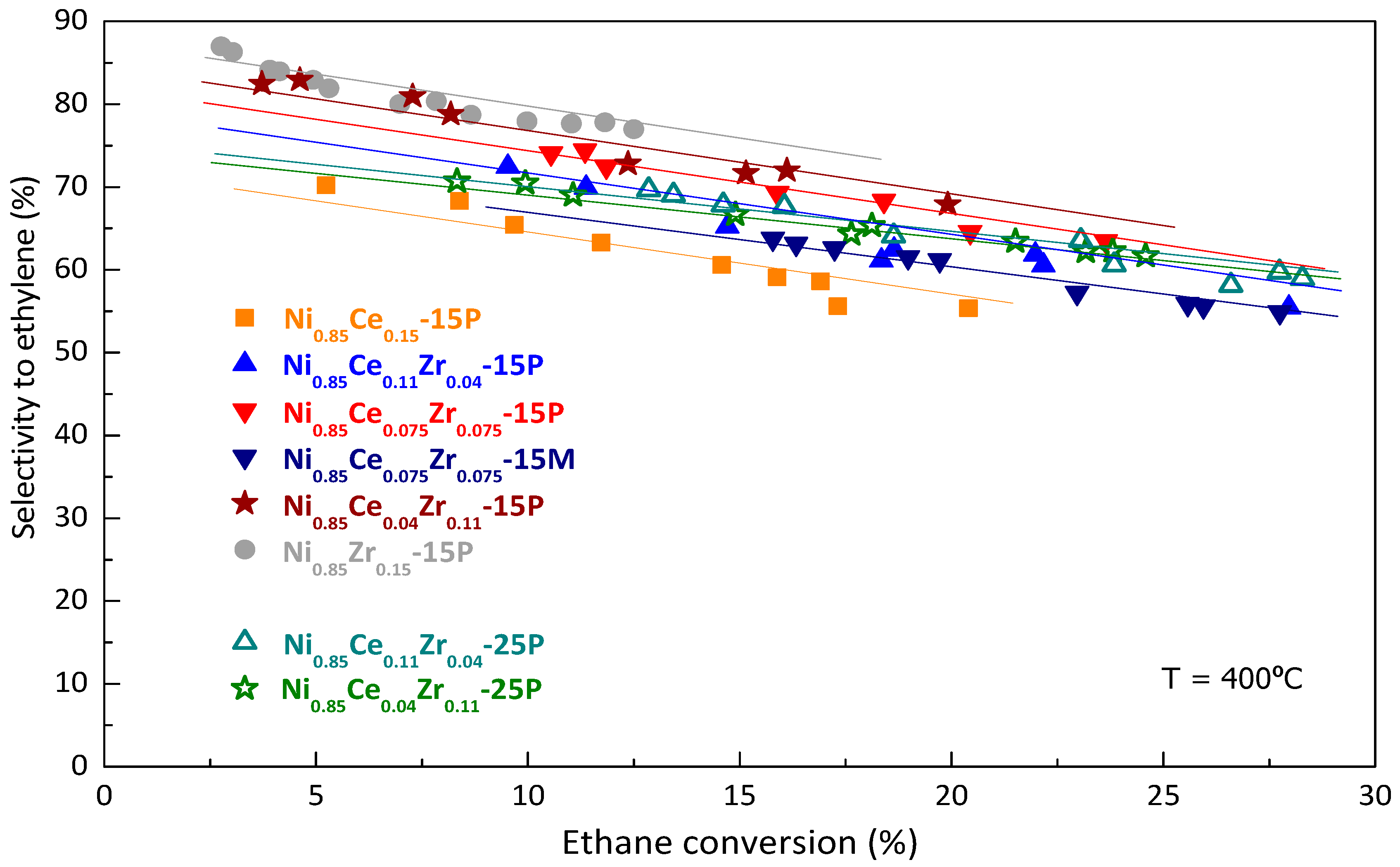Catalysts 07 00331 g006