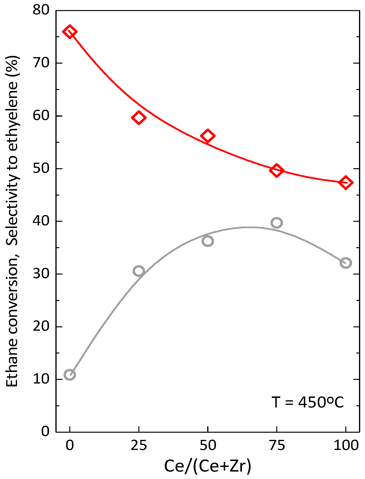 Catalysts 07 00331 g007