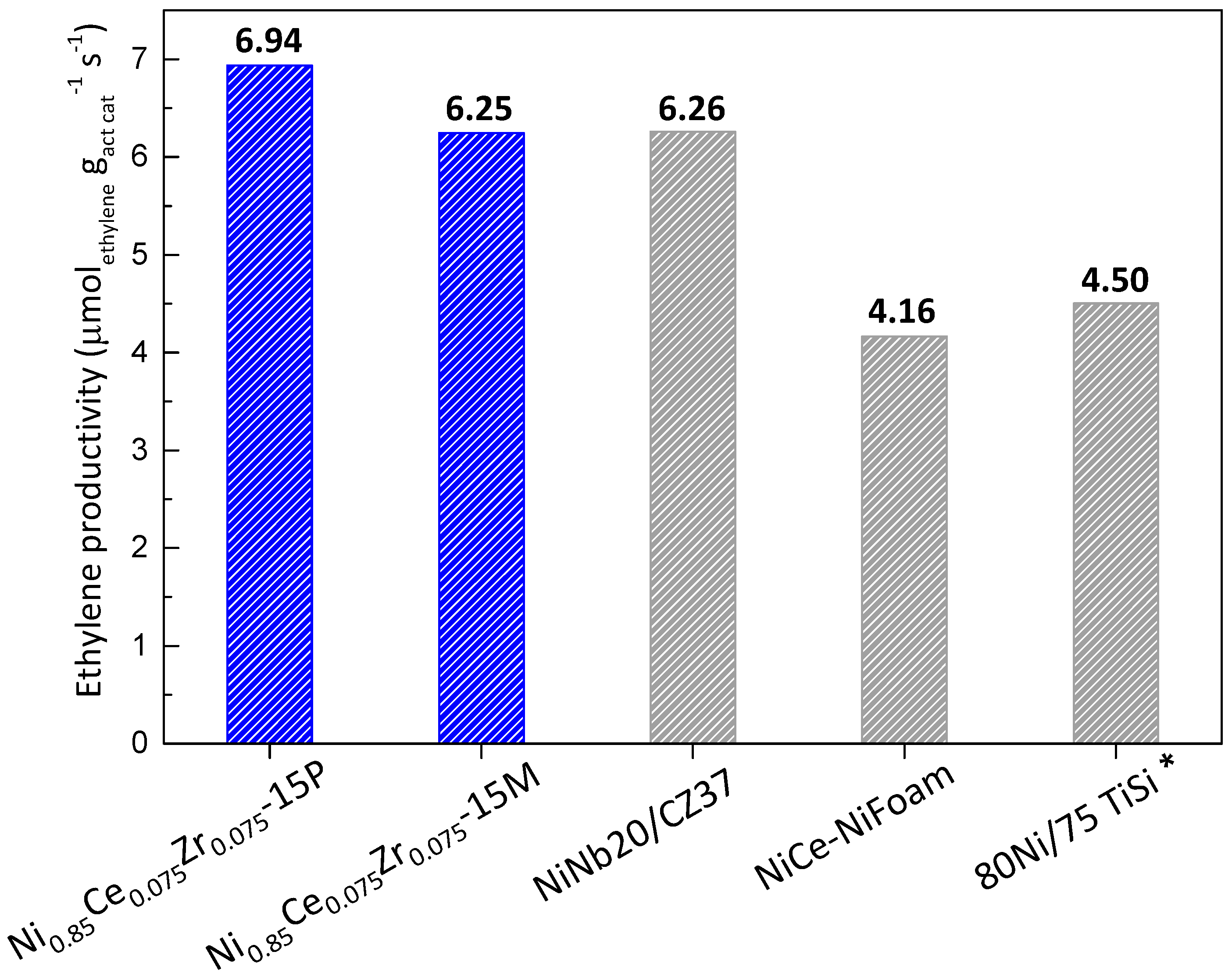 Catalysts 07 00331 g008