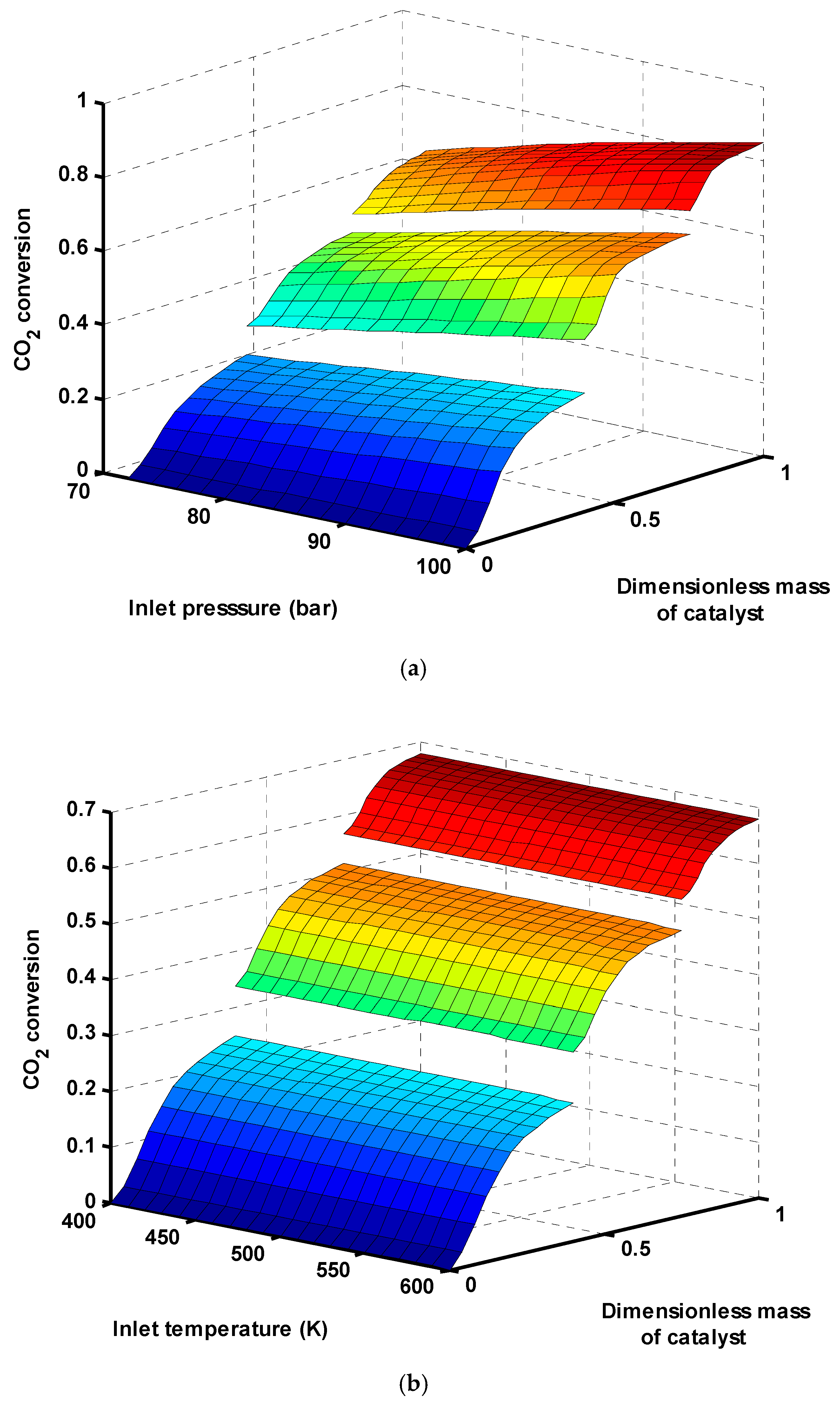 Catalysts 07 00332 g004 550