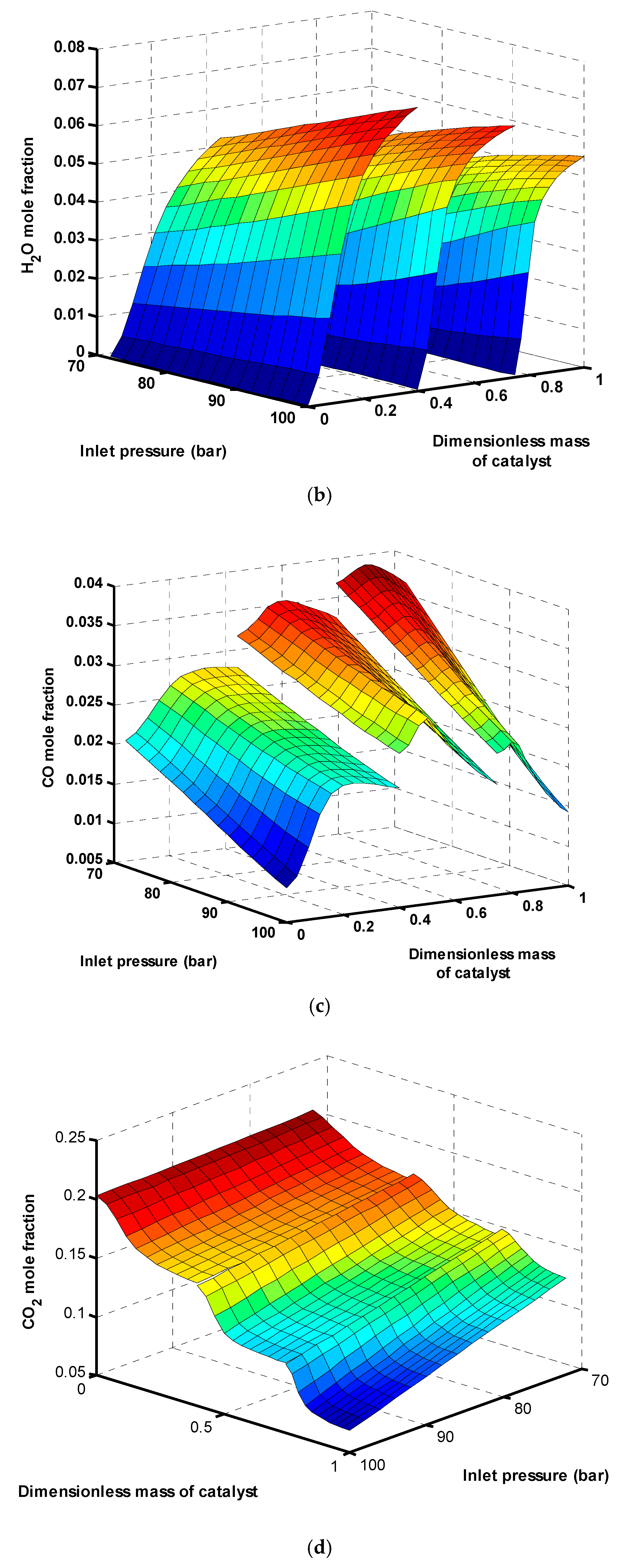 Catalysts 07 00332 g005b 550